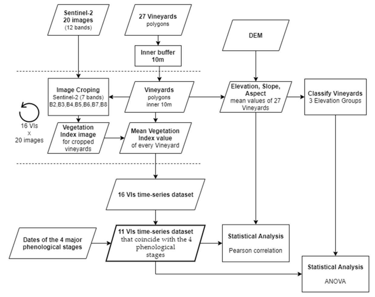 Agriculture 11 00785 g004