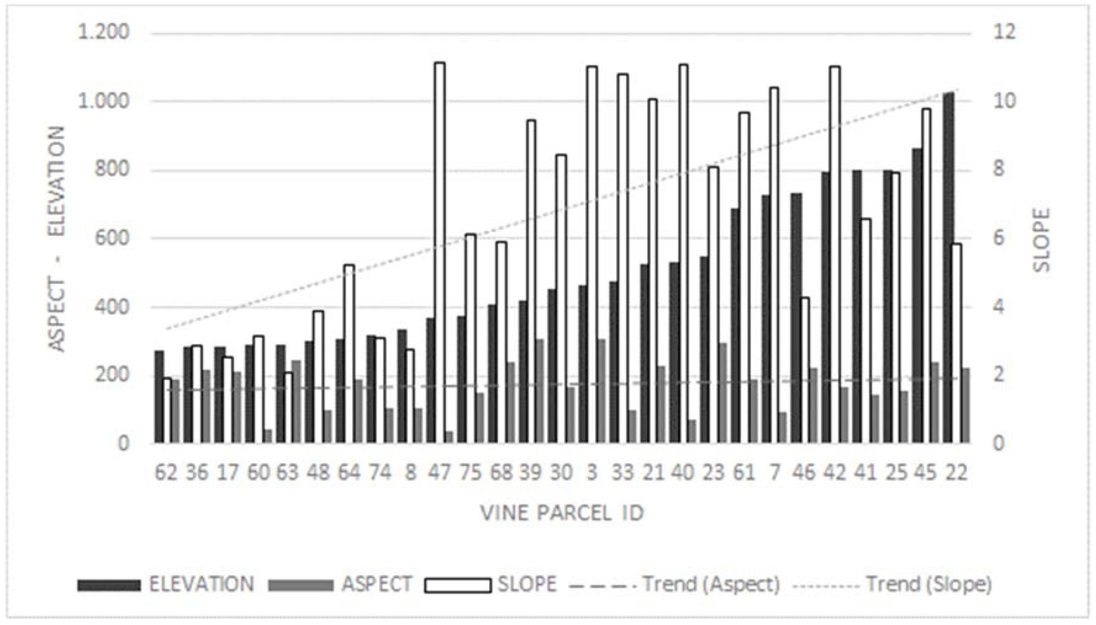 Agriculture 11 00785 g006
