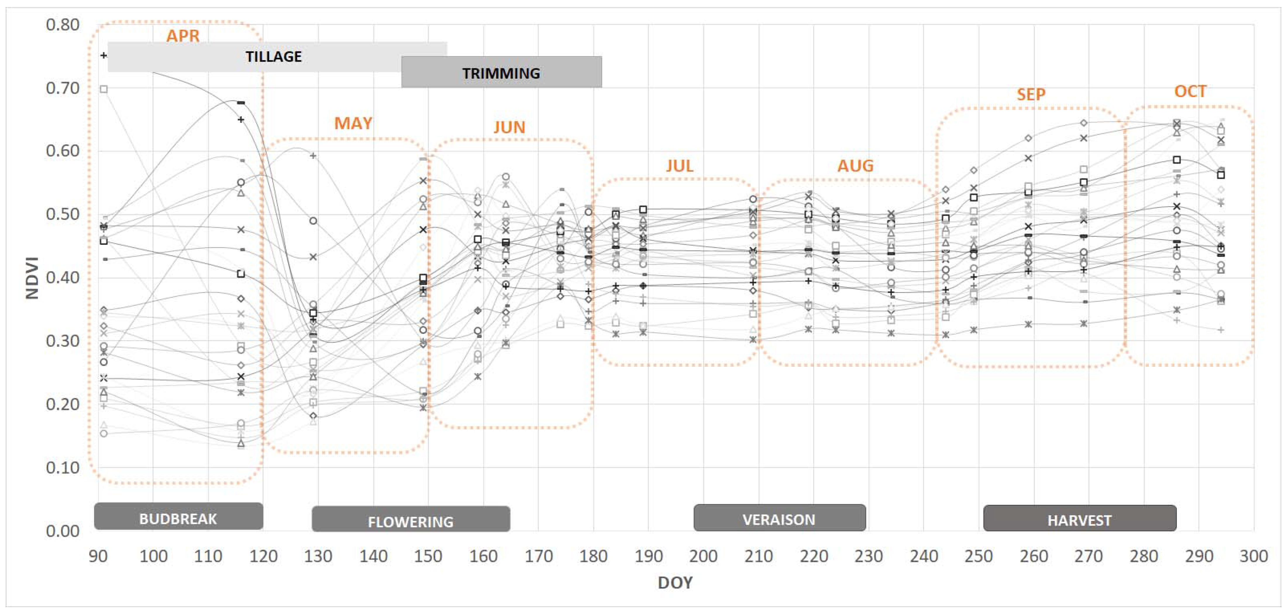 Agriculture 11 00785 g007