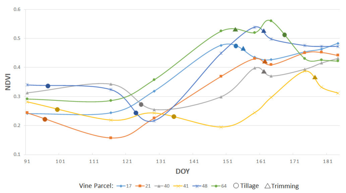 Agriculture 11 00785 g008