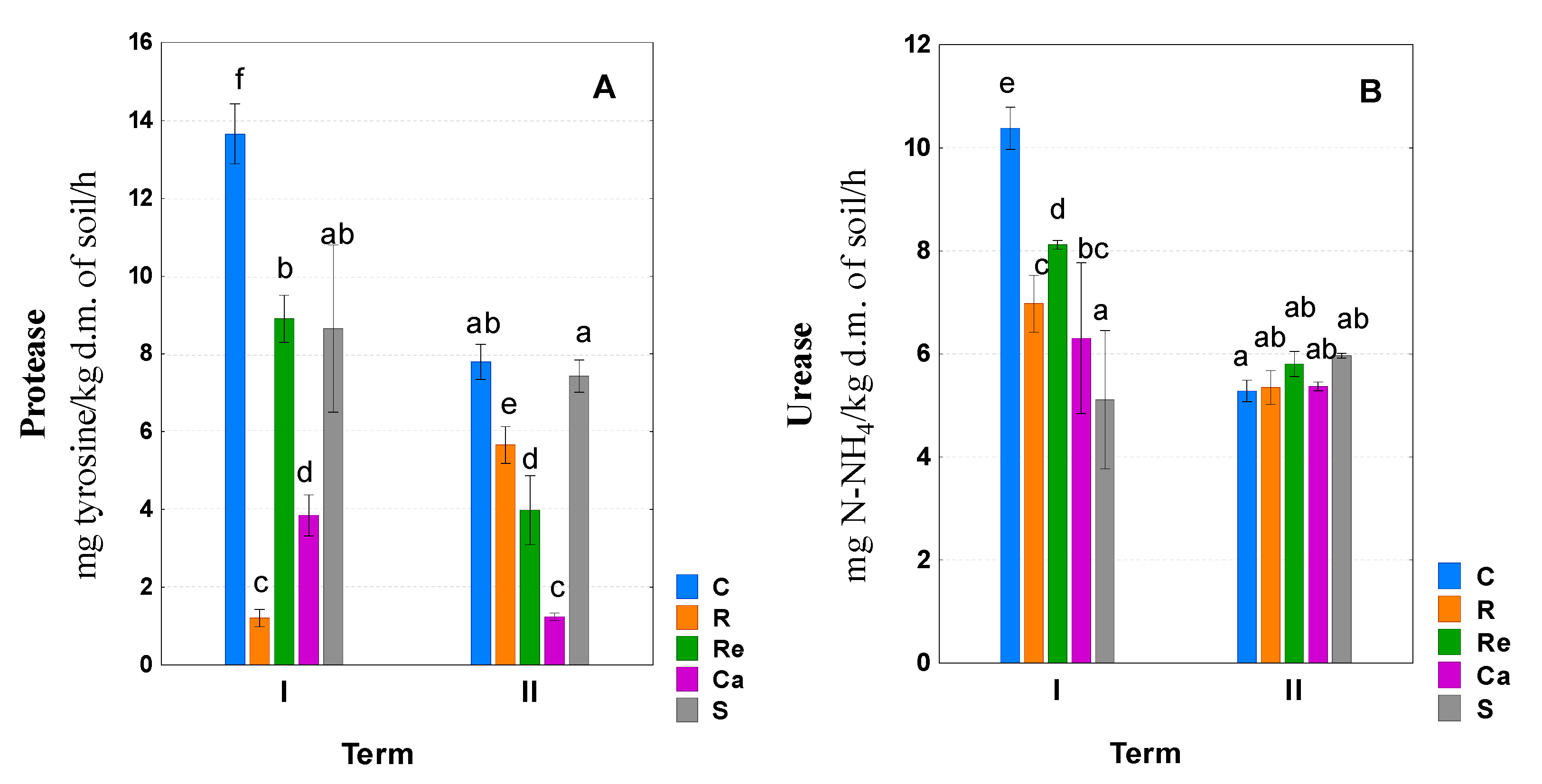 Agriculture 11 00787 g001