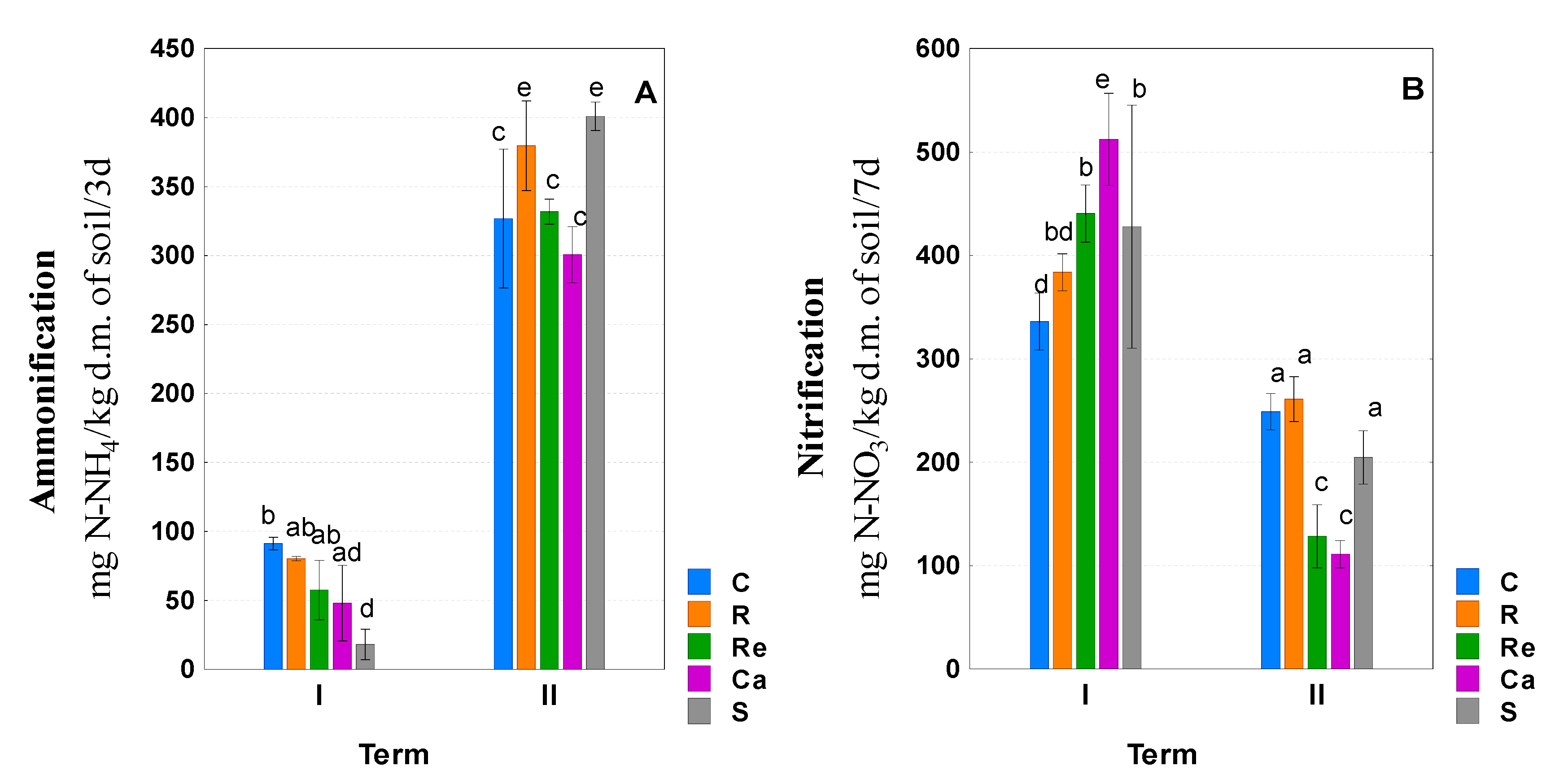 Agriculture 11 00787 g002