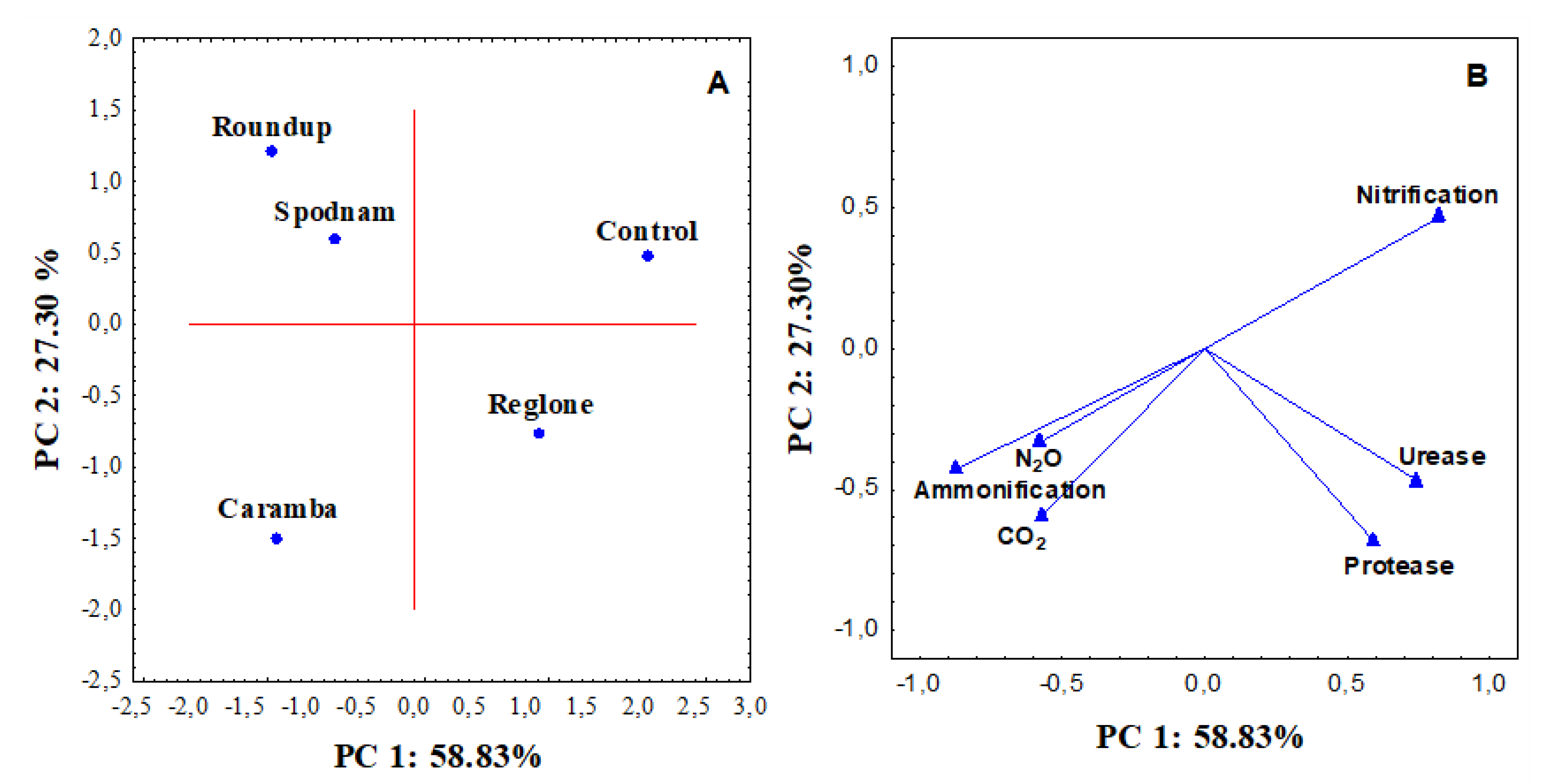 Agriculture 11 00787 g004