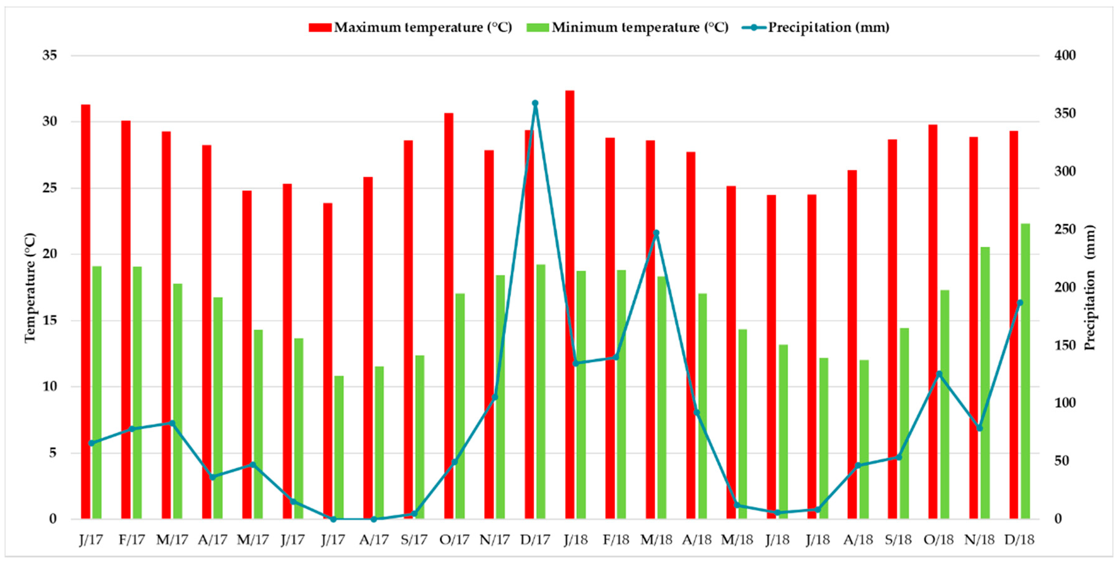 Agriculture 11 00804 g001