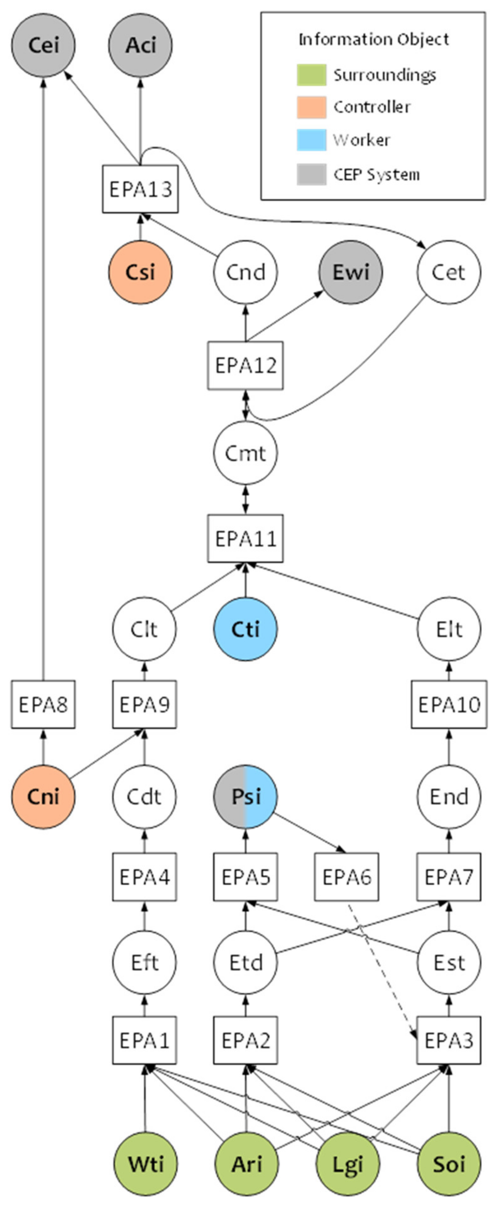 Agriculture 11 00811 g002