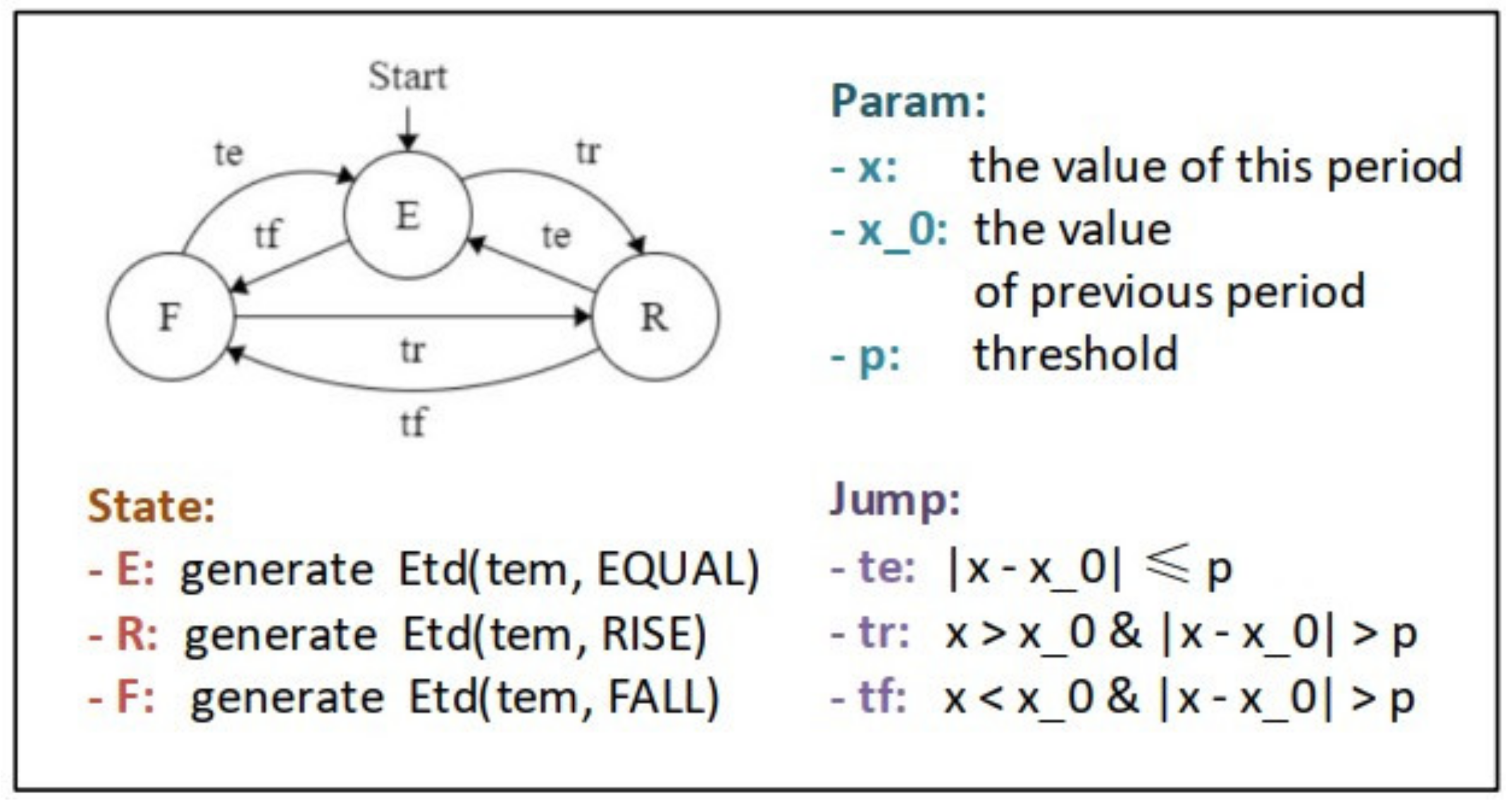Agriculture 11 00811 g005