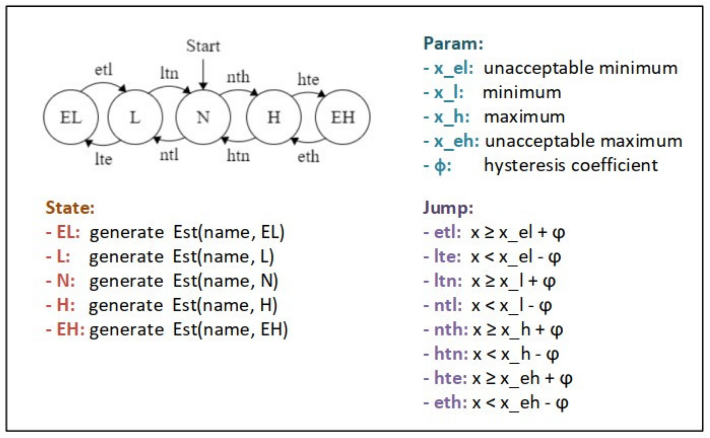 Agriculture 11 00811 g006