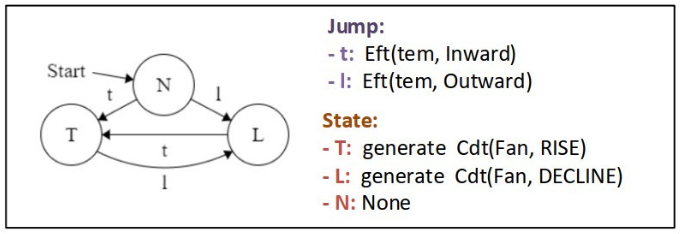 Agriculture 11 00811 g007