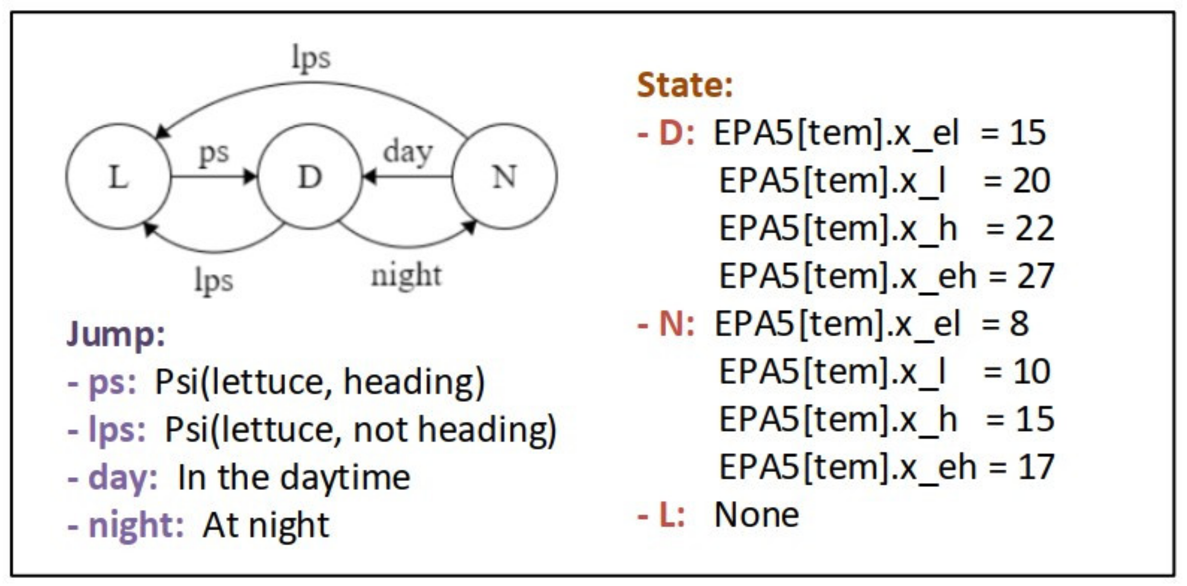 Agriculture 11 00811 g009