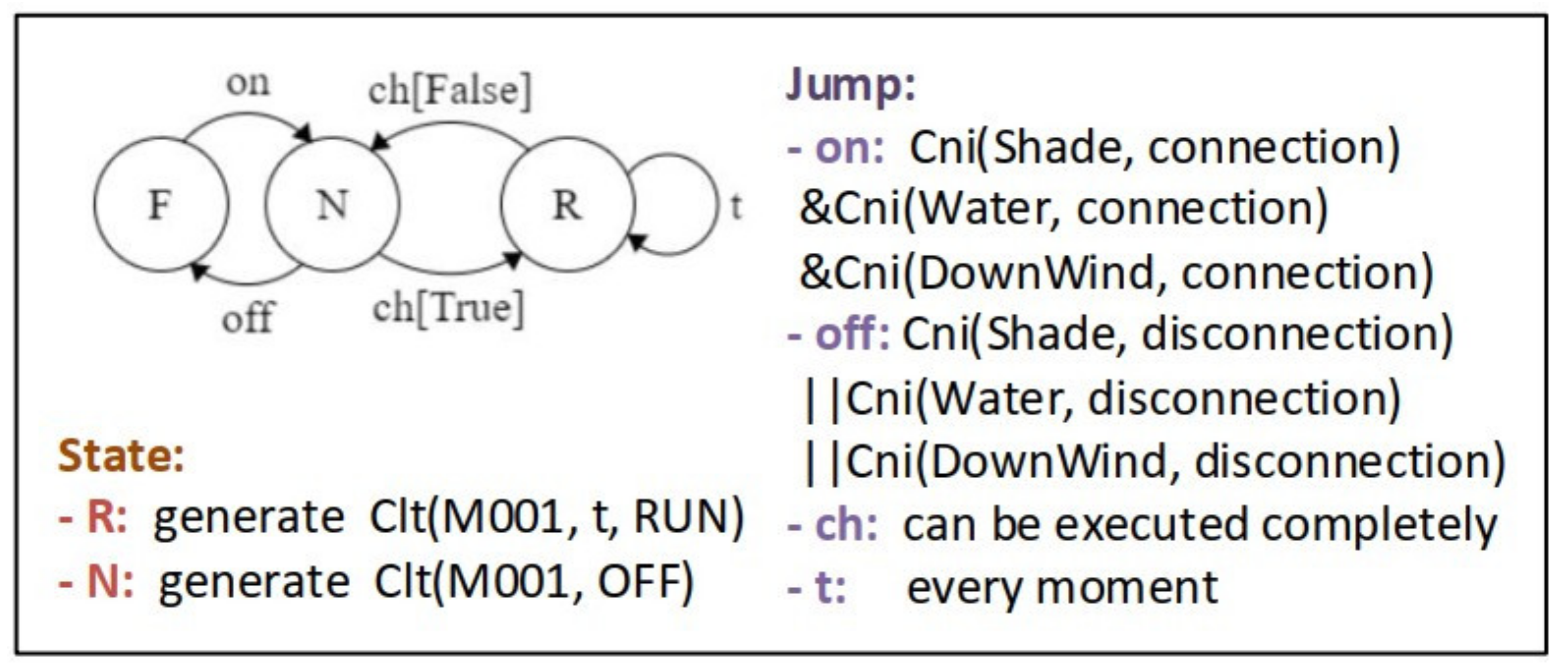Agriculture 11 00811 g012