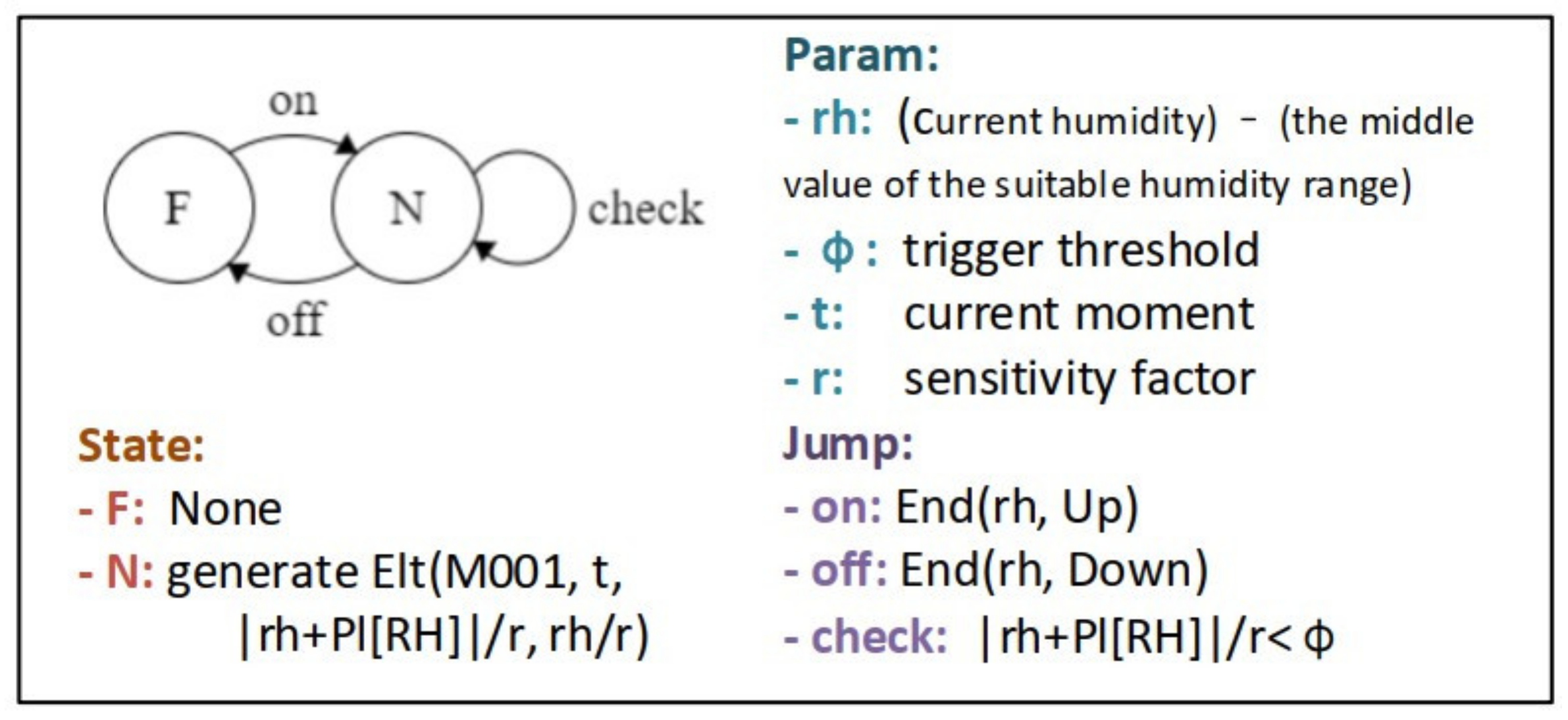 Agriculture 11 00811 g013