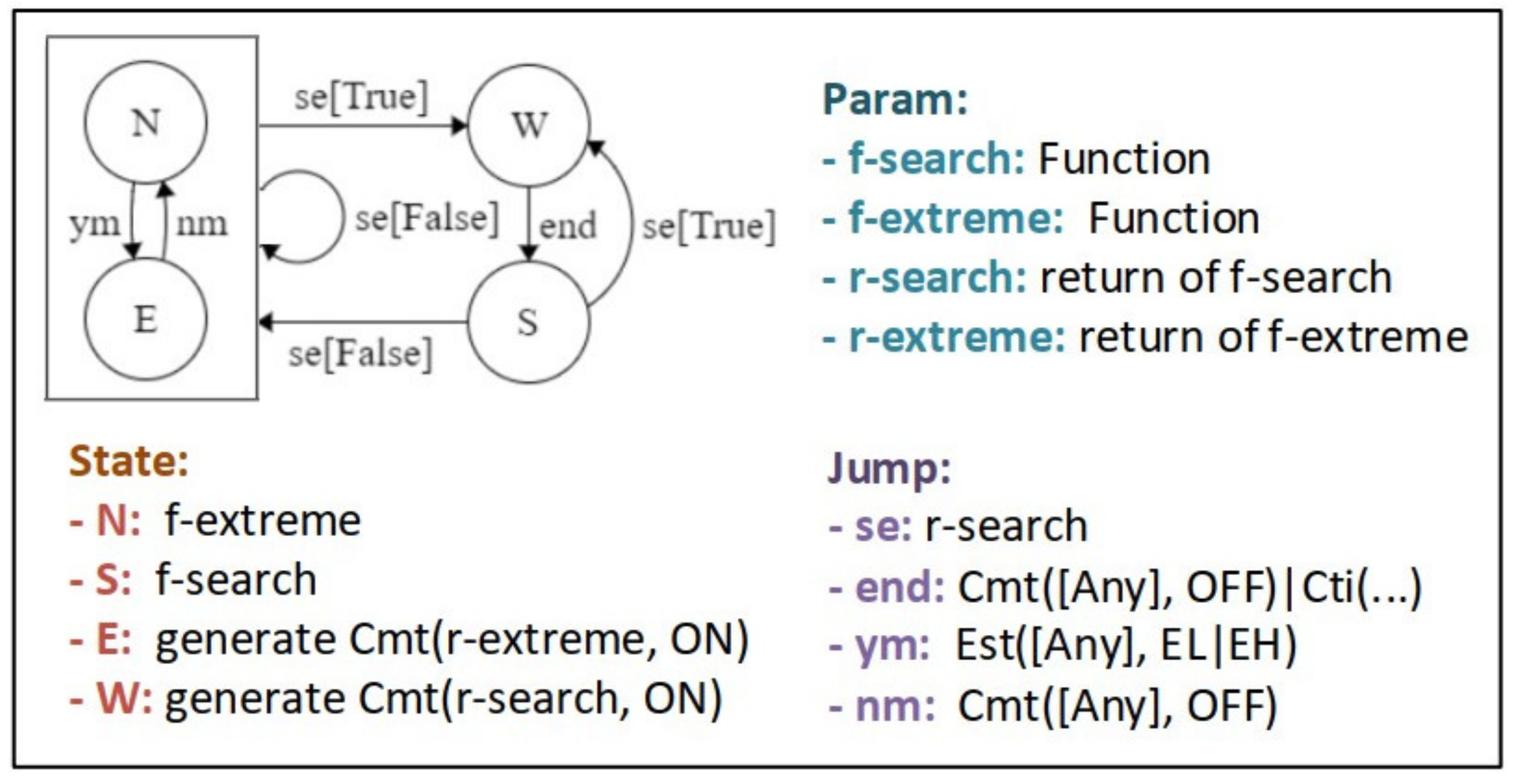 Agriculture 11 00811 g014