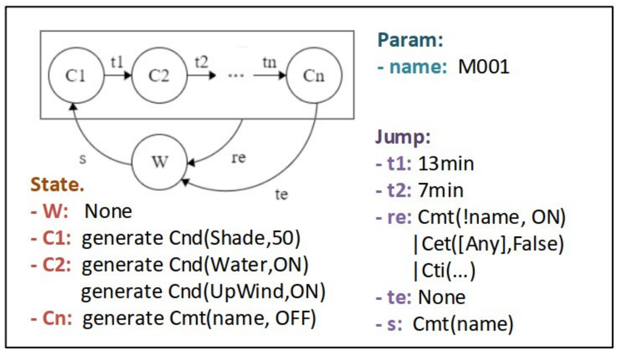 Agriculture 11 00811 g015