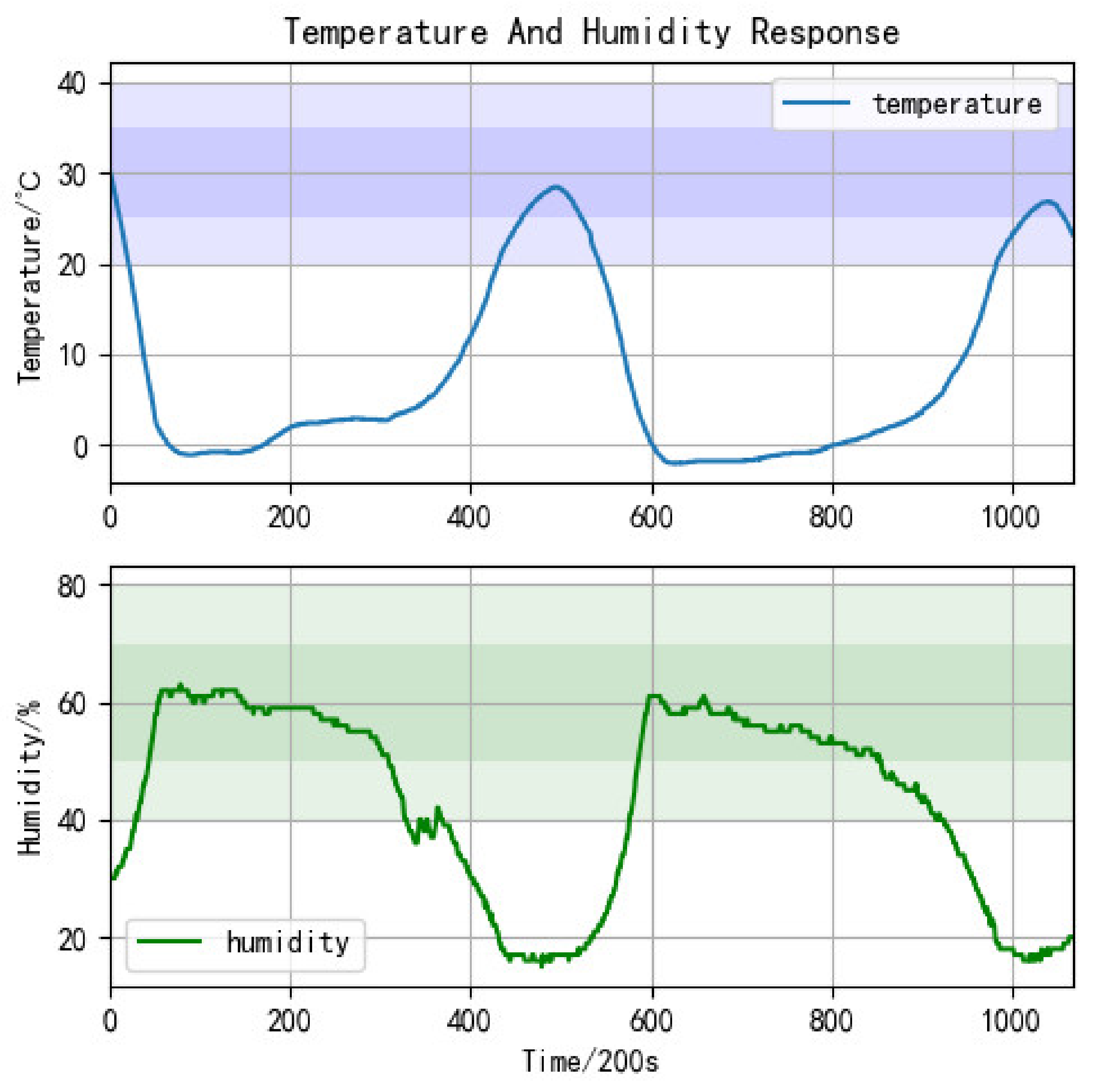 Agriculture 11 00811 g017