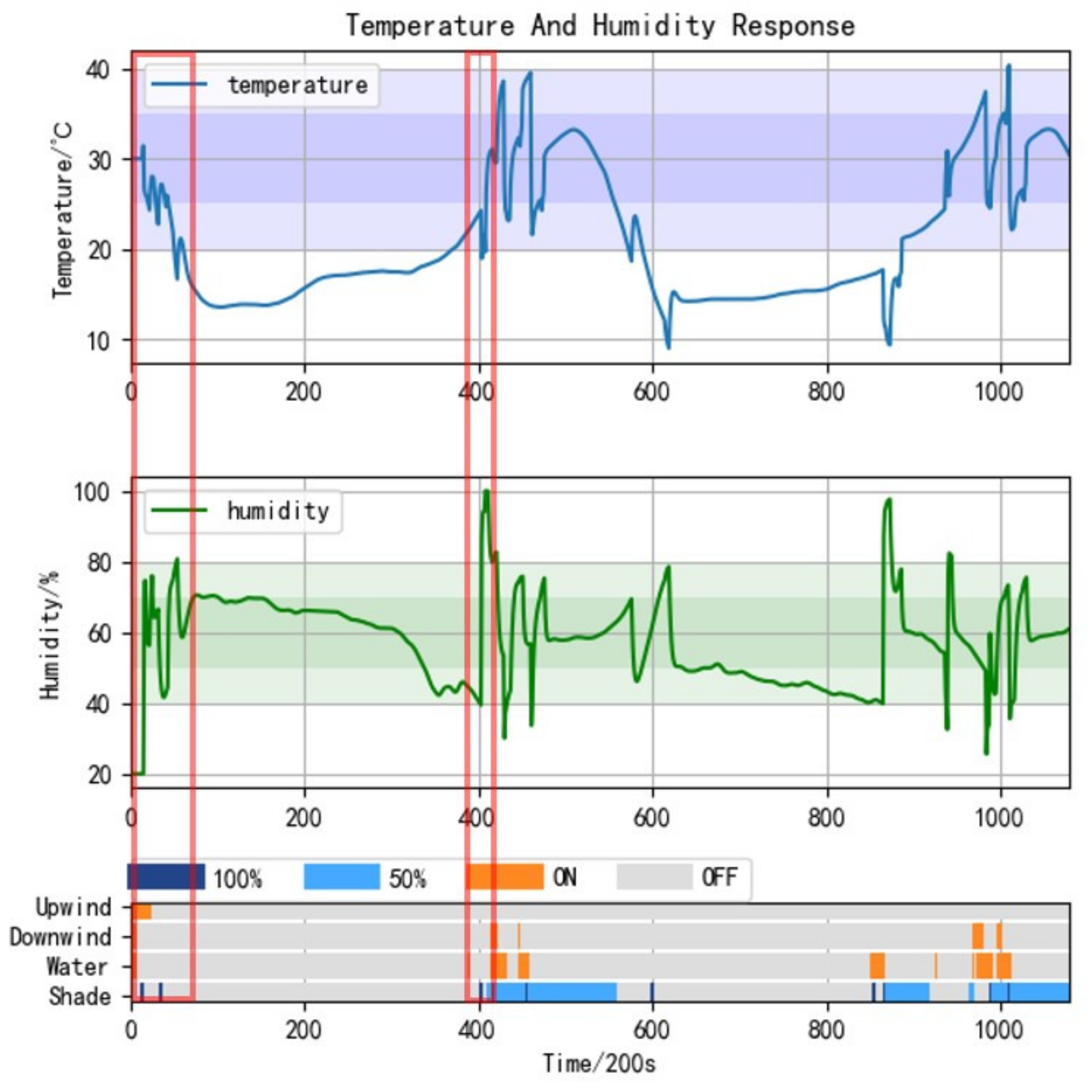 Agriculture 11 00811 g018