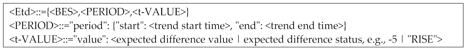 Agriculture 11 00811 i003