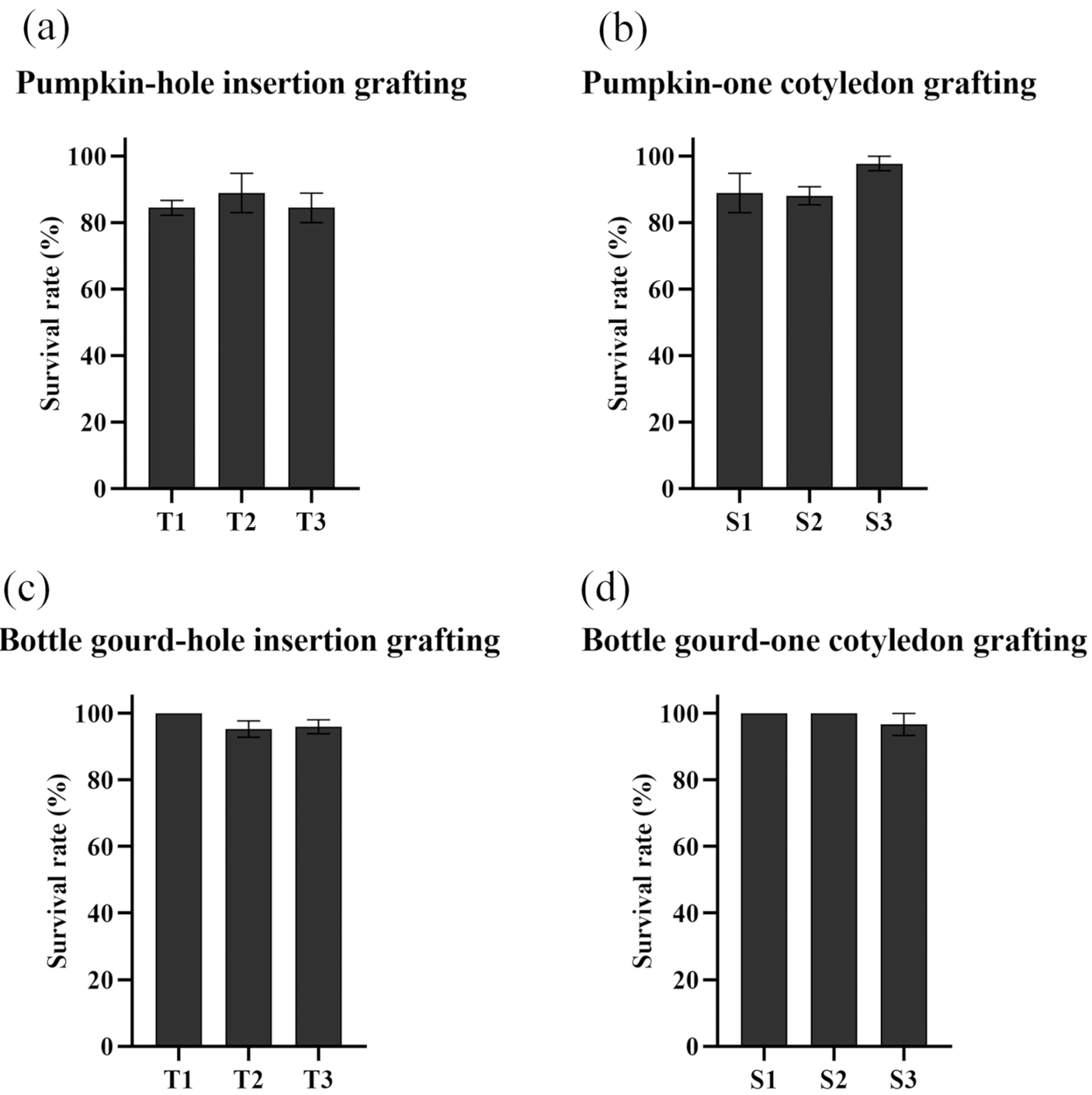 Agriculture 11 00812 g003