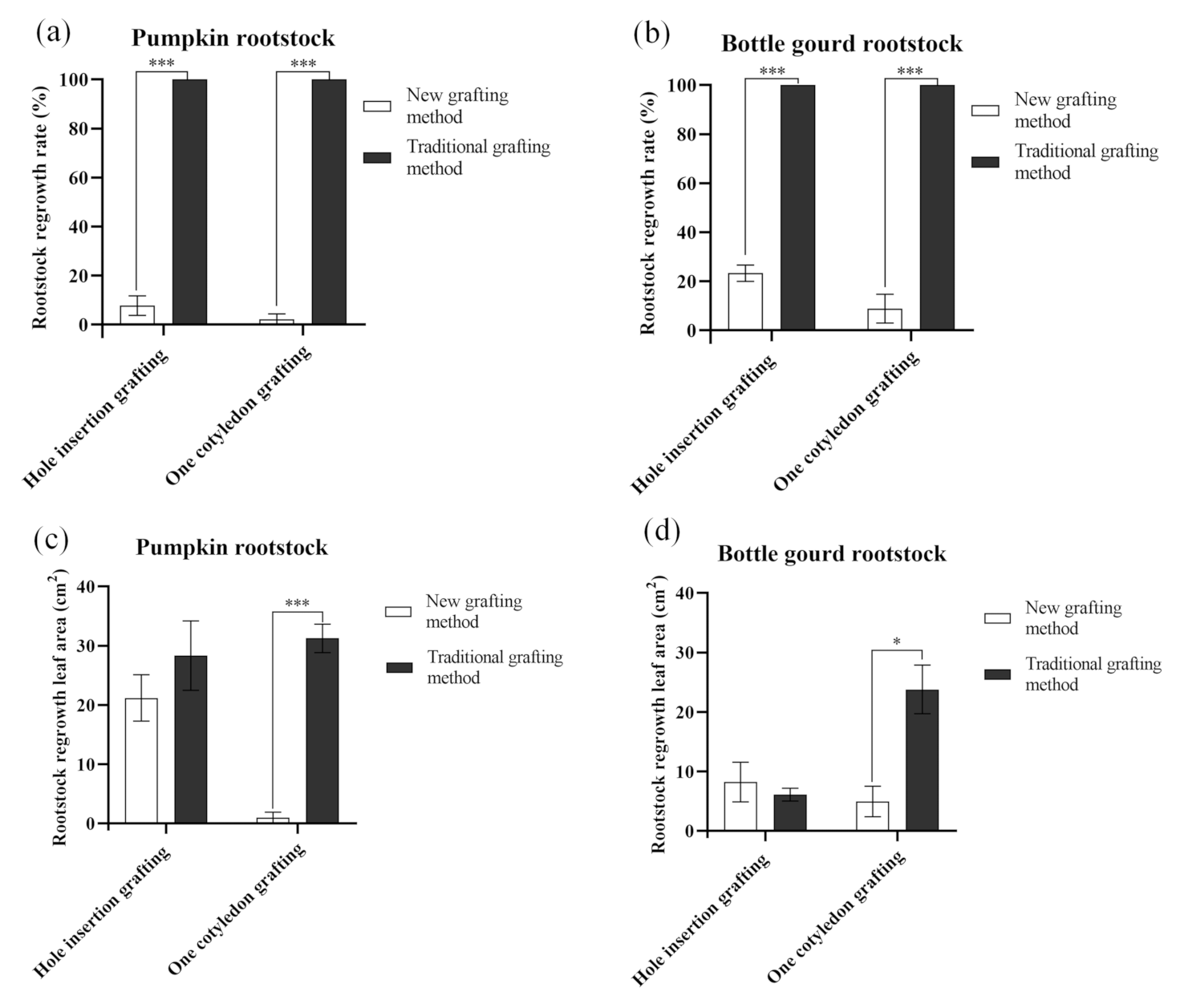 Agriculture 11 00812 g005