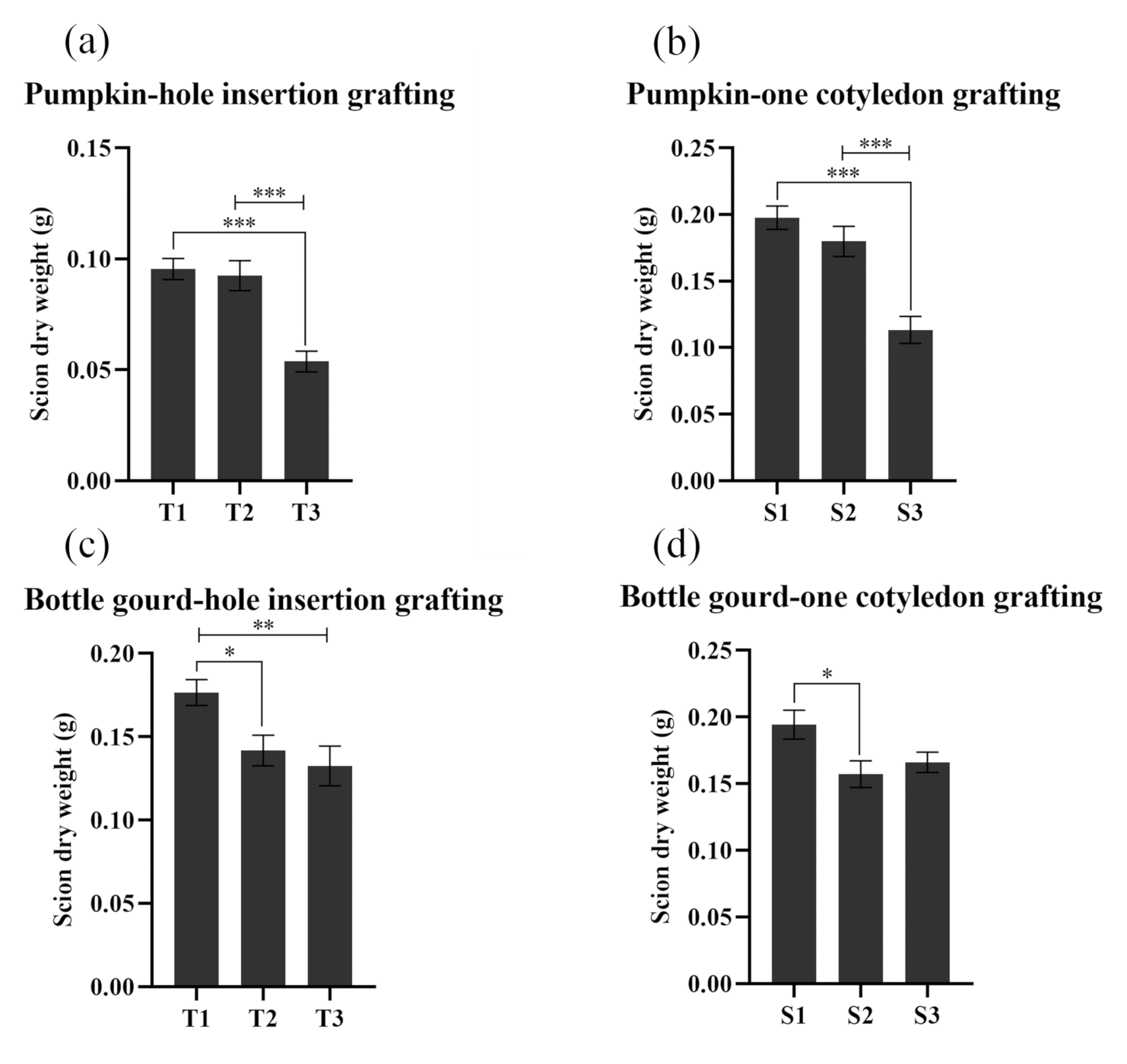 Agriculture 11 00812 g007