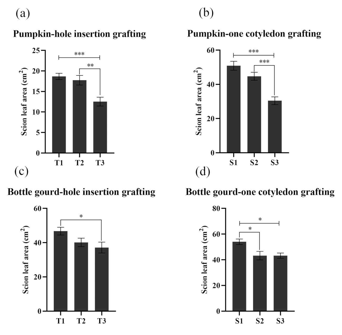 Agriculture 11 00812 g008