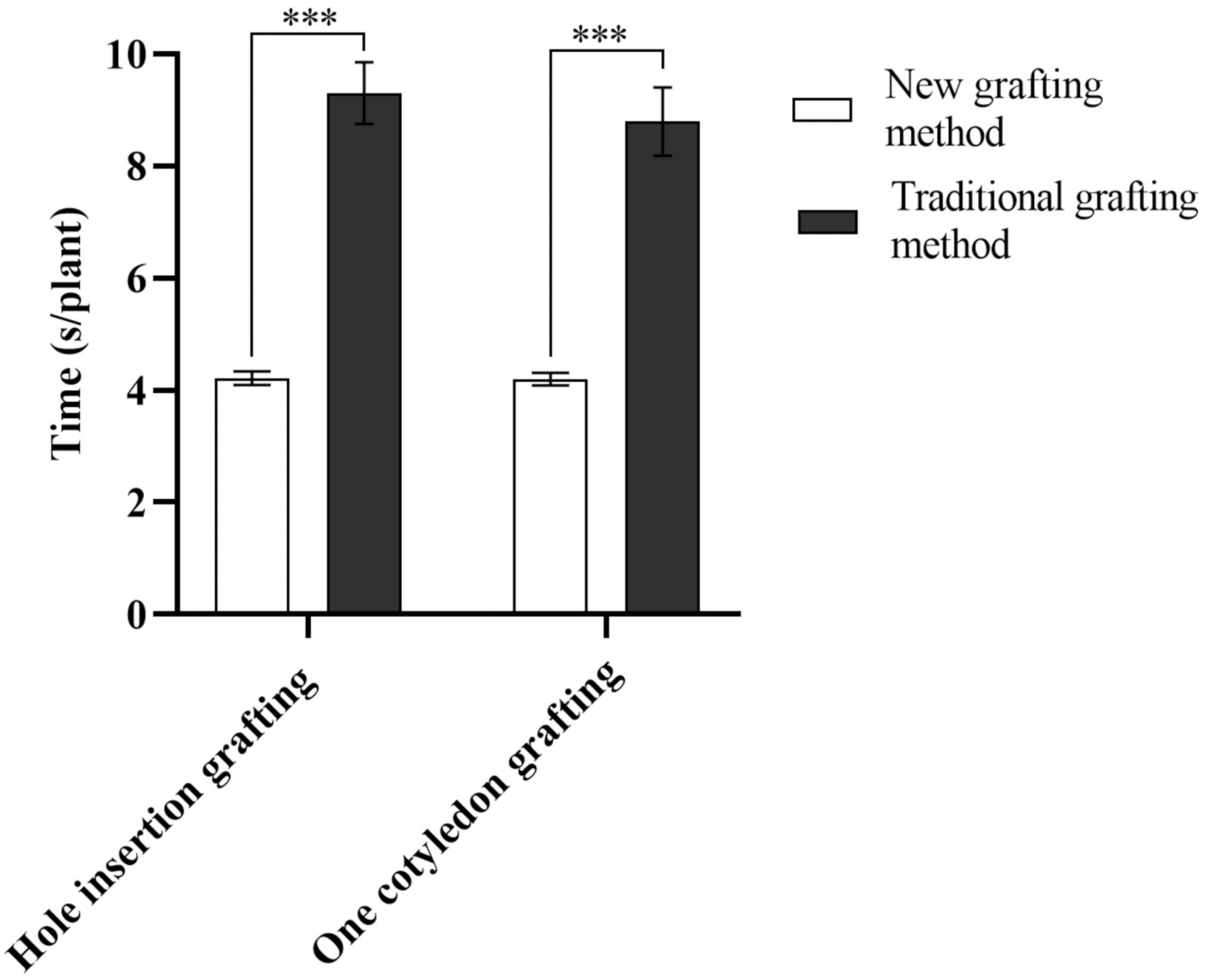 Agriculture 11 00812 g009