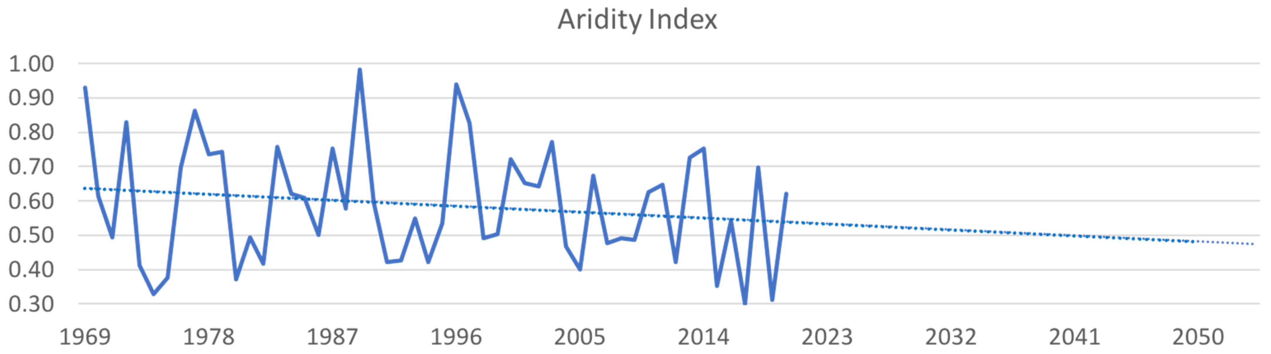 Agriculture 11 00814 g003 Agriculture 11 00814 g003