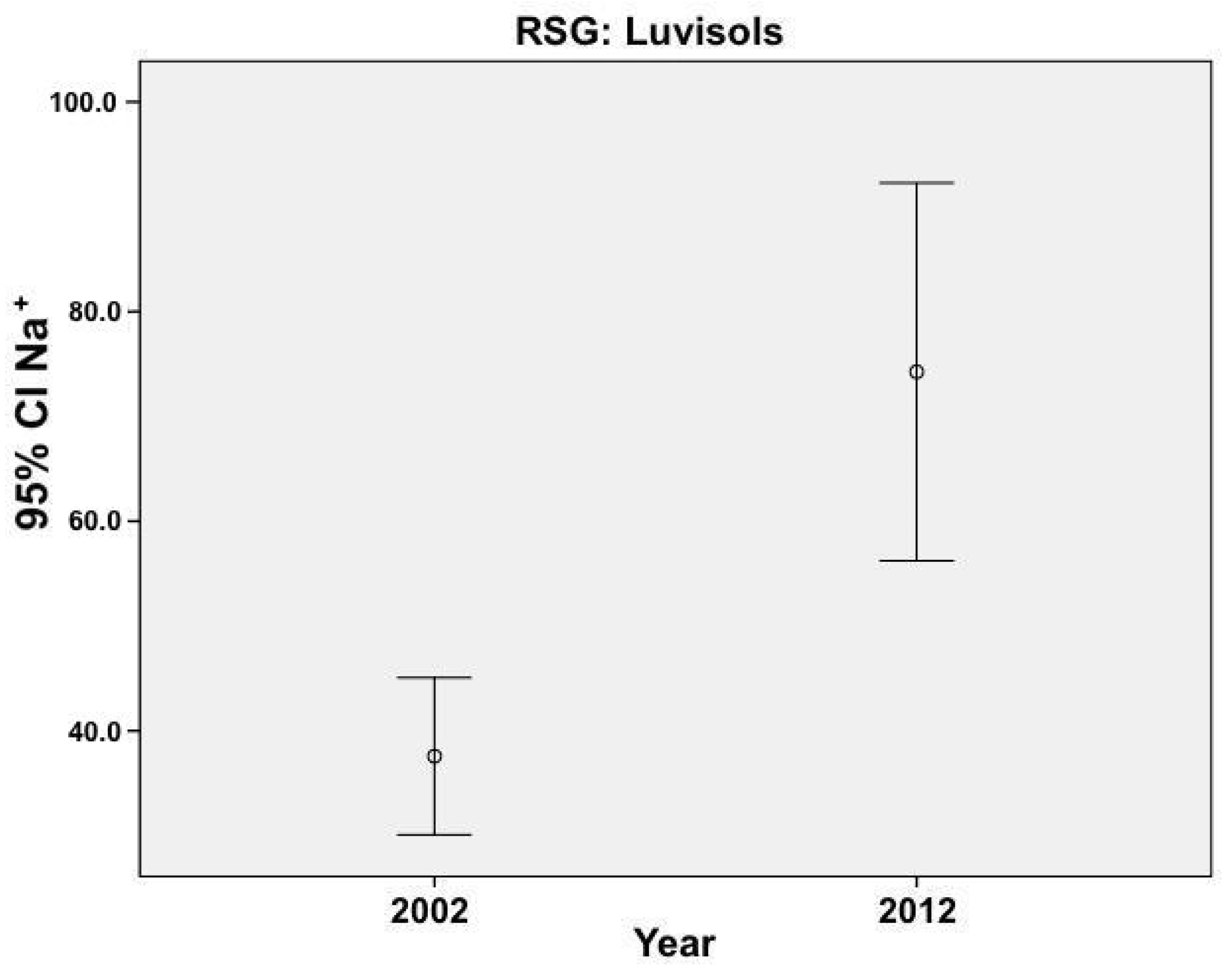 Agriculture 11 00814 g004 Agriculture 11 00814 g004