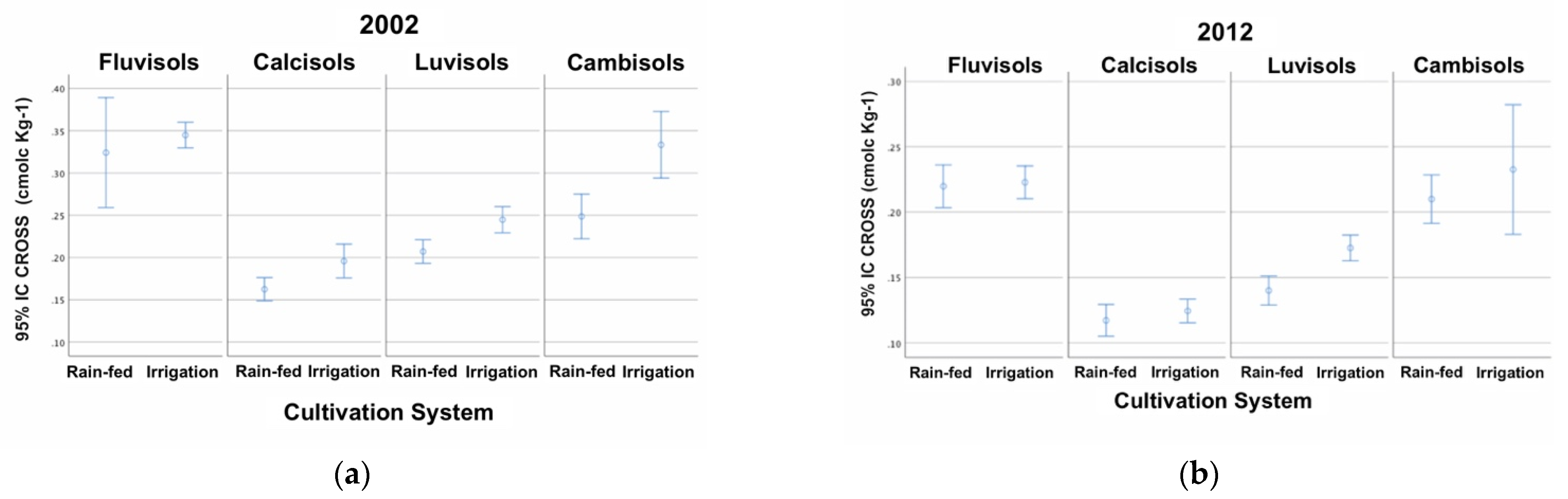 Agriculture 11 00814 g006 Agriculture 11 00814 g006