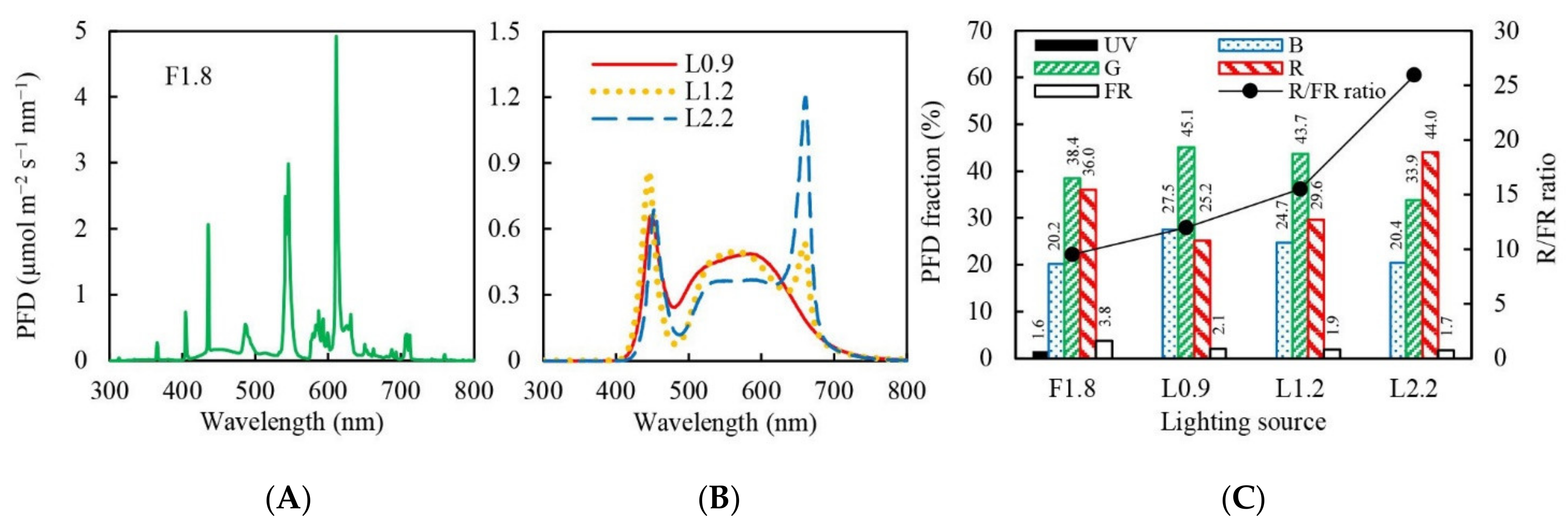 Agriculture 11 00816 g002
