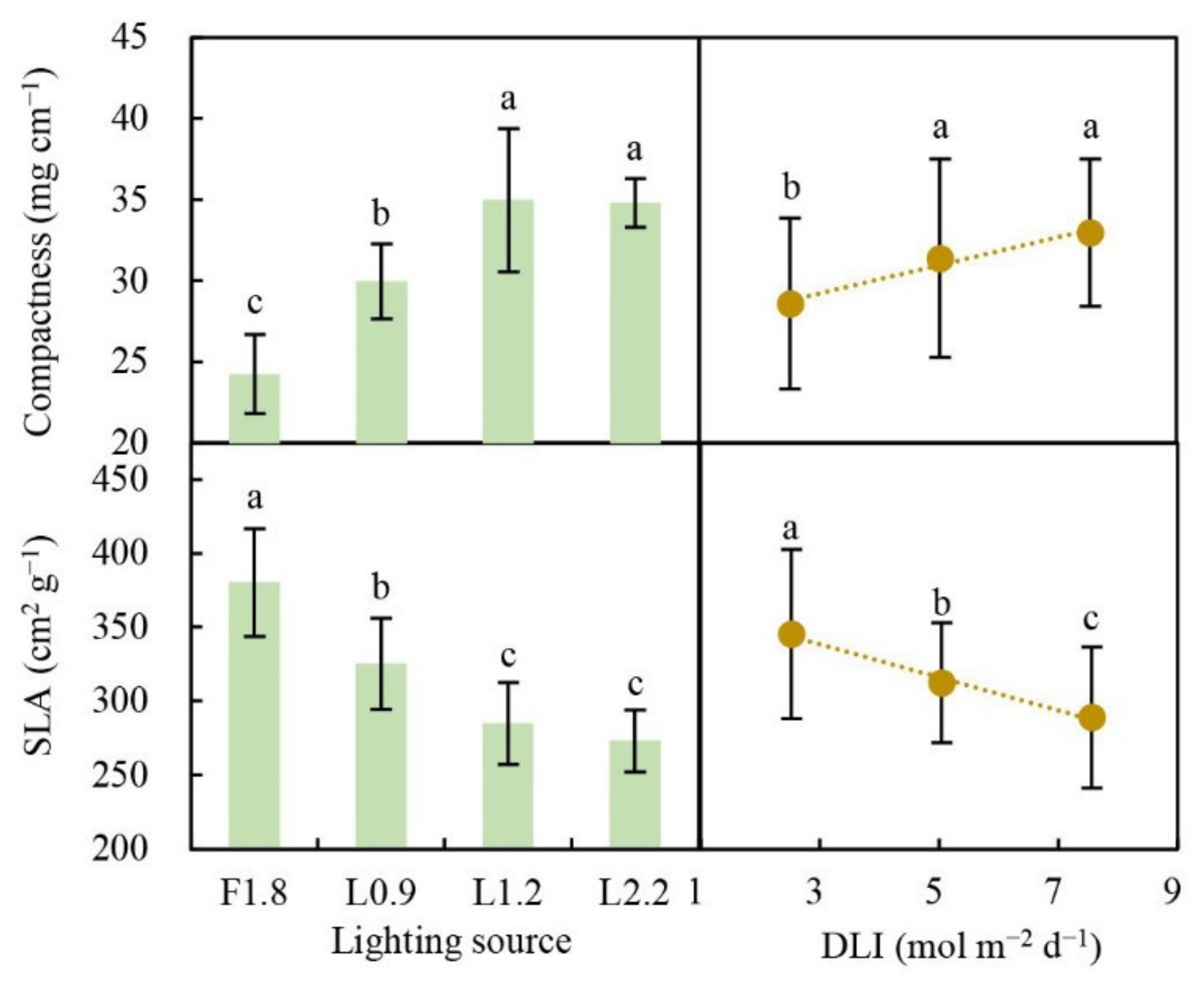 Agriculture 11 00816 g005