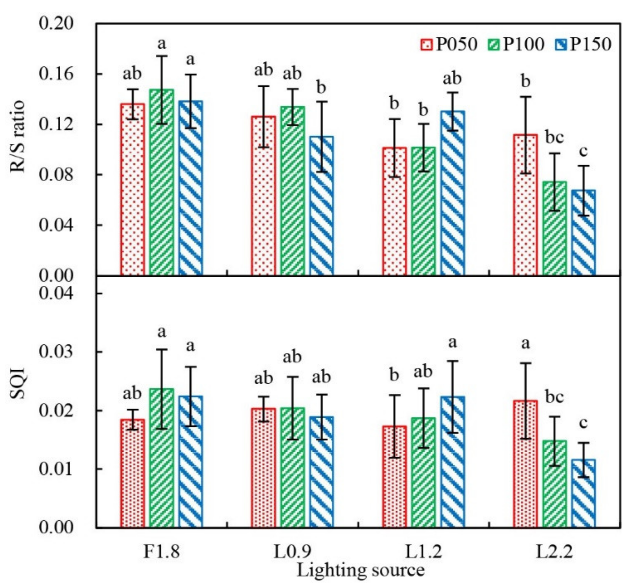 Agriculture 11 00816 g006