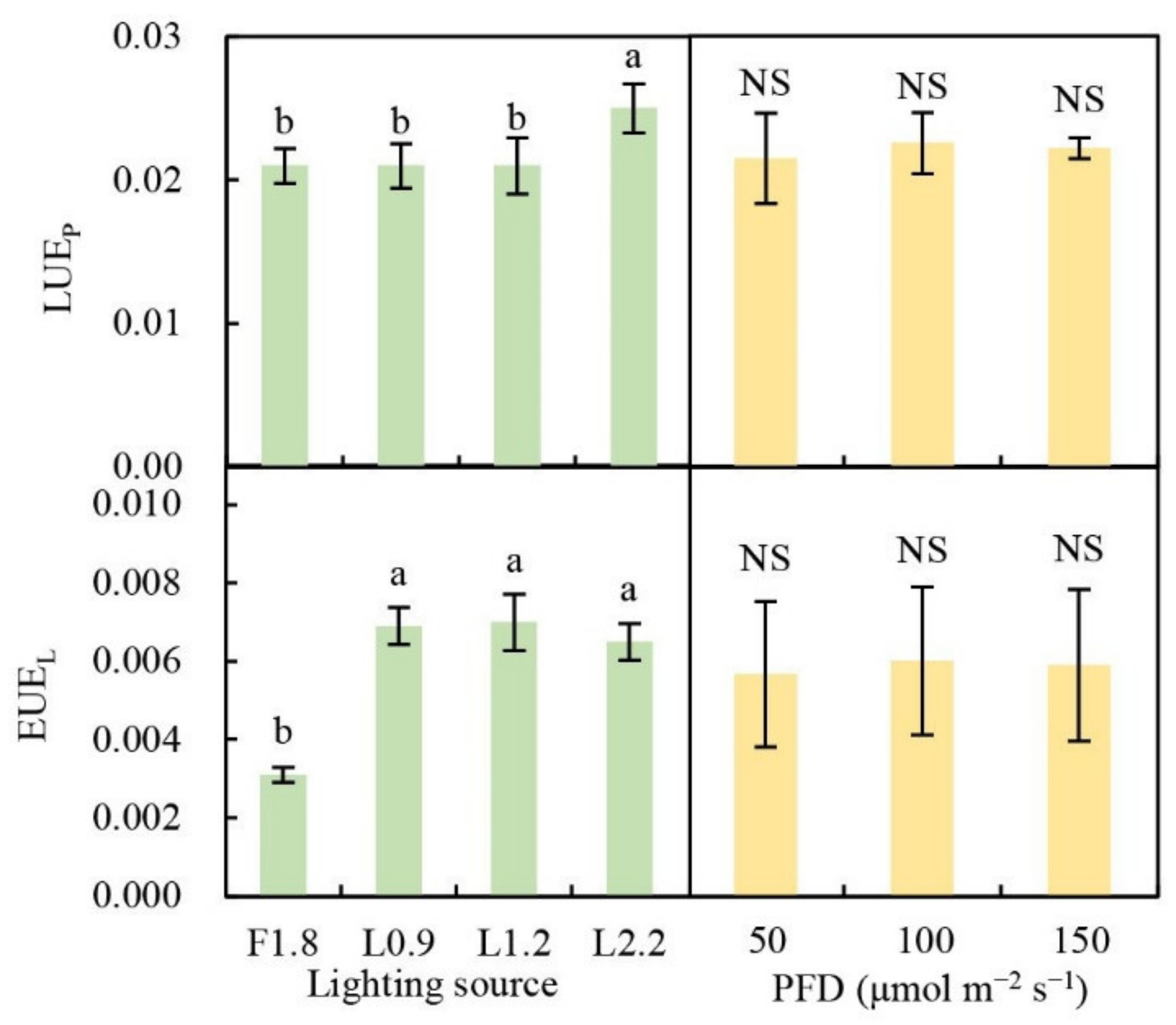 Agriculture 11 00816 g007