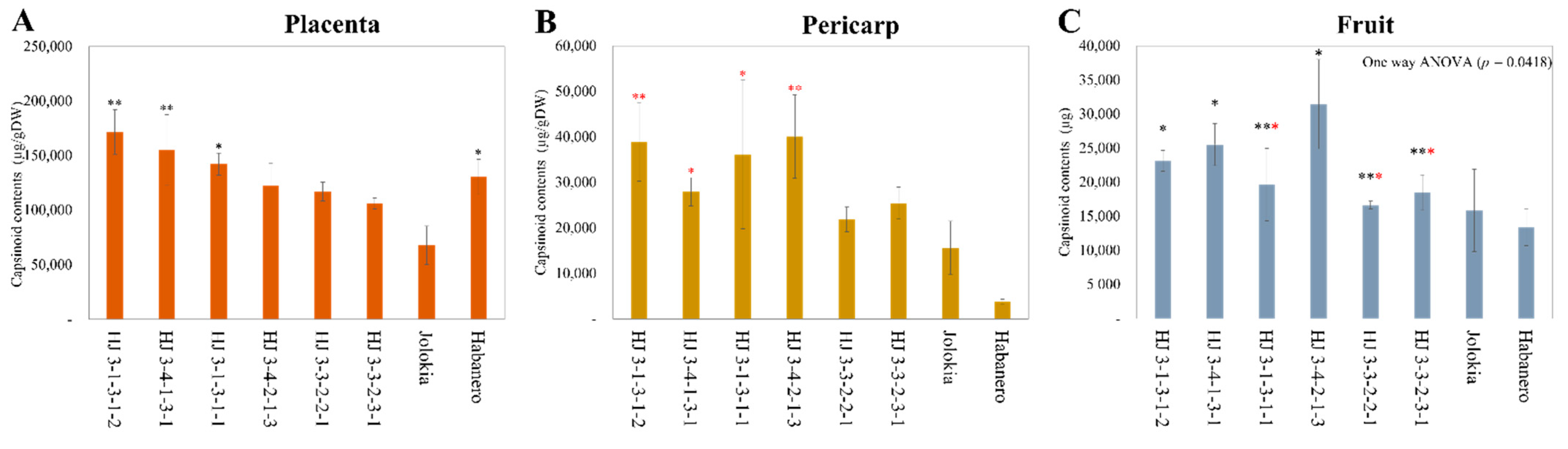 Agriculture 11 00819 g003 Agriculture 11 00819 g003