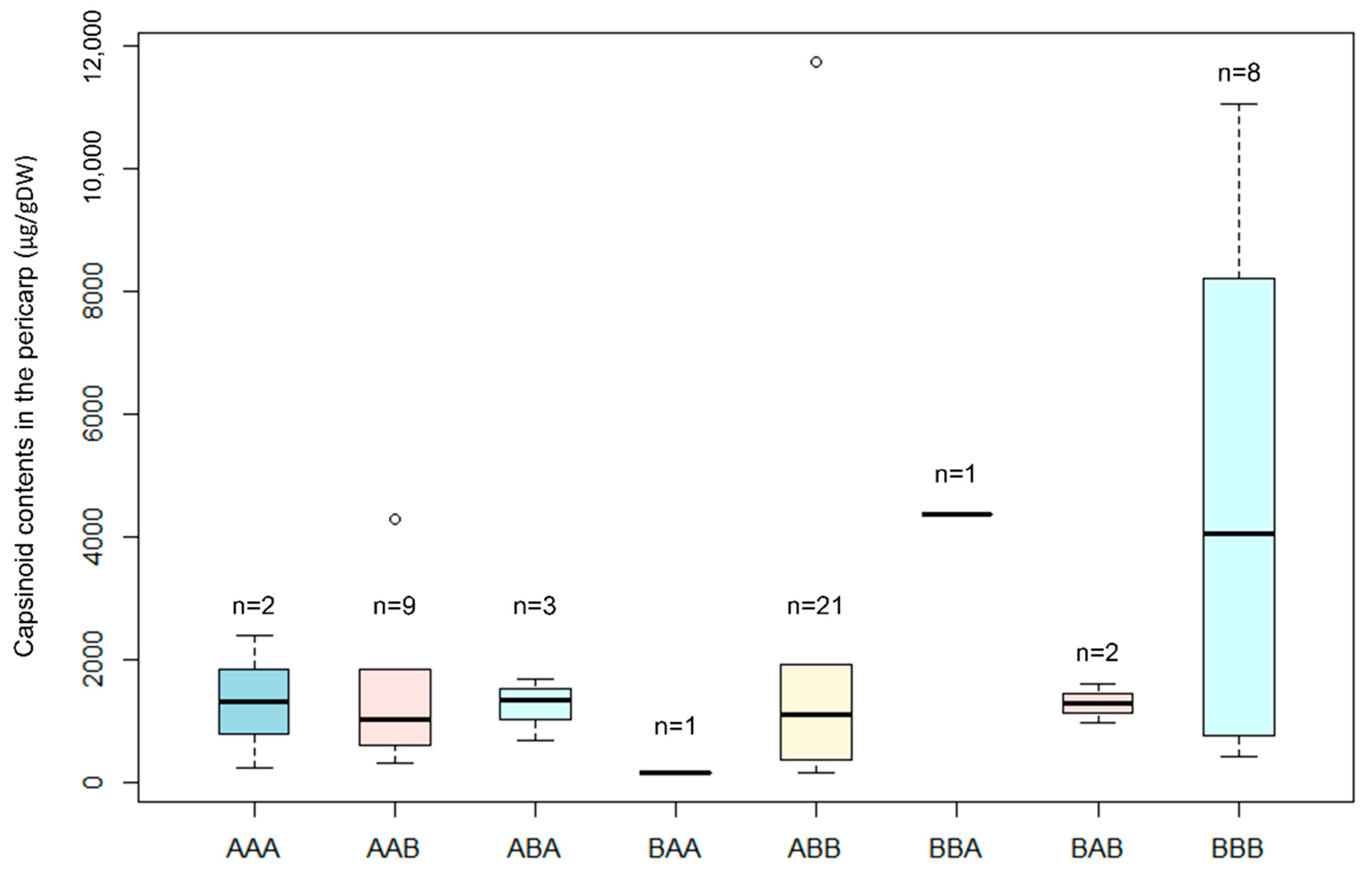 Agriculture 11 00819 g004 Agriculture 11 00819 g004