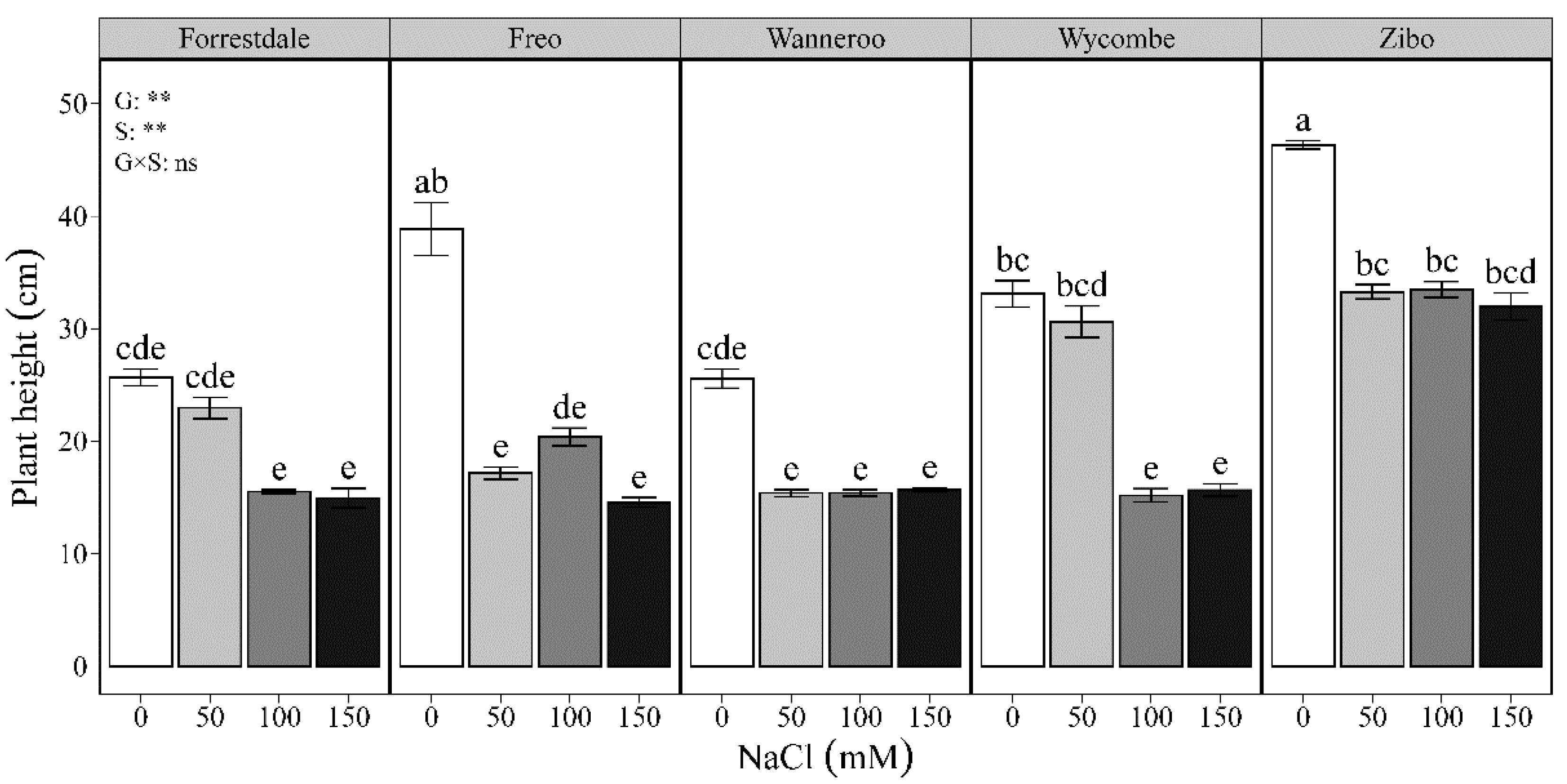 Agriculture 11 00821 g001