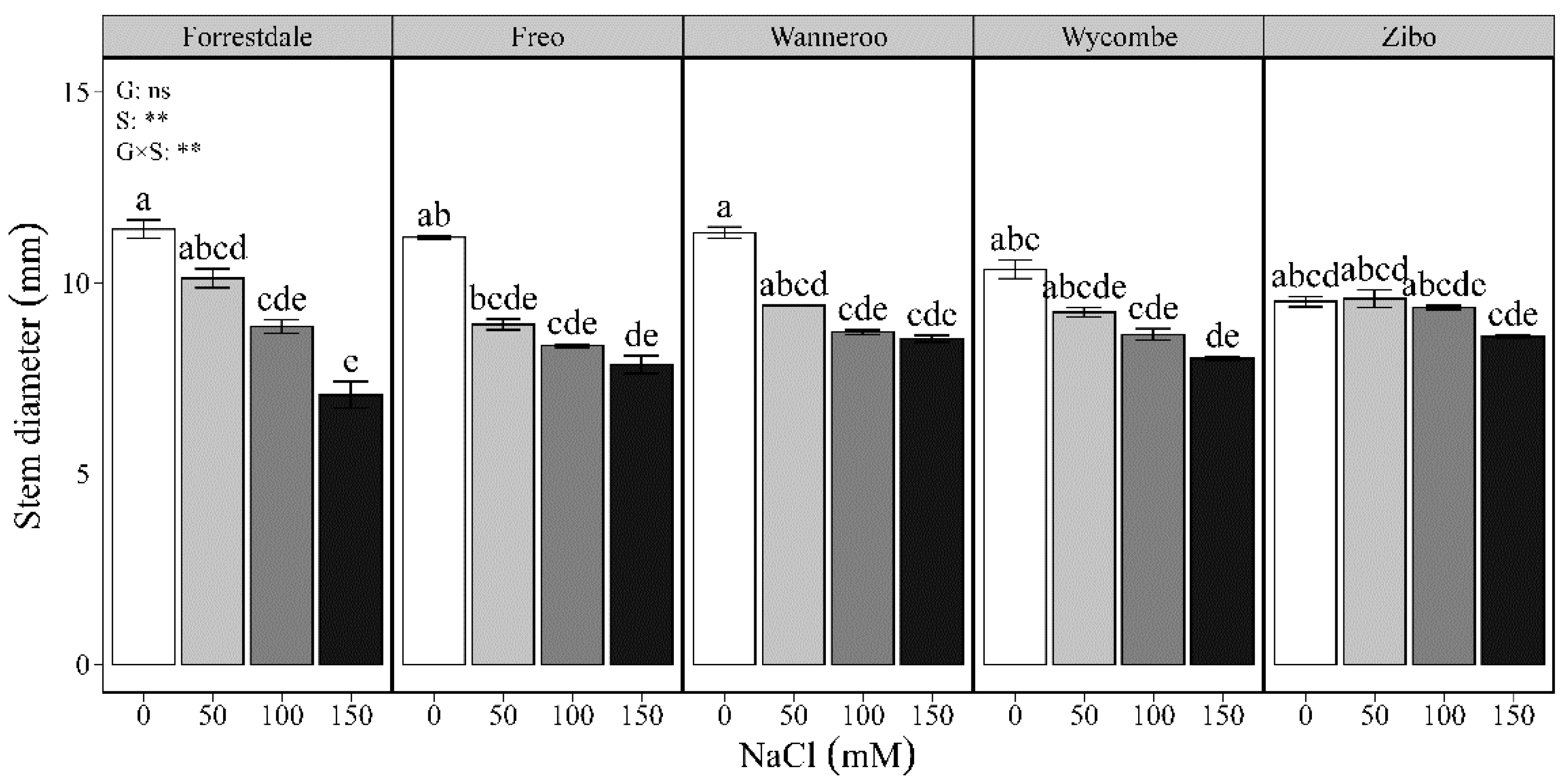 Agriculture 11 00821 g002
