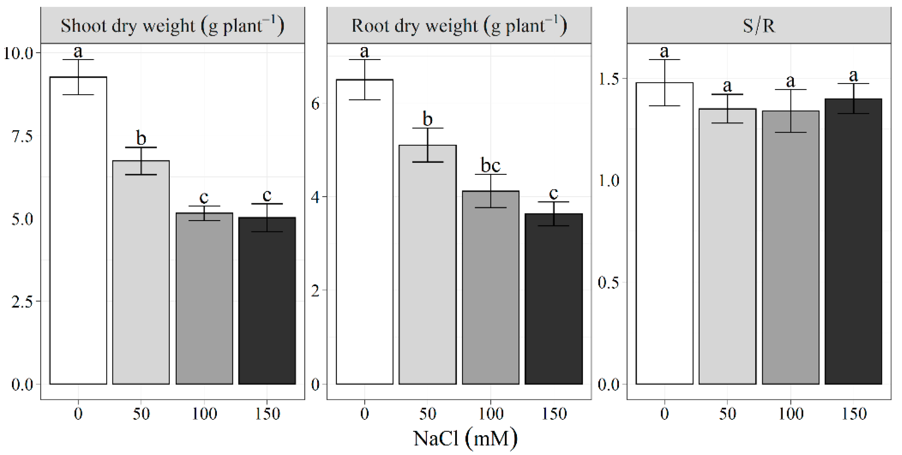 Agriculture 11 00821 g003