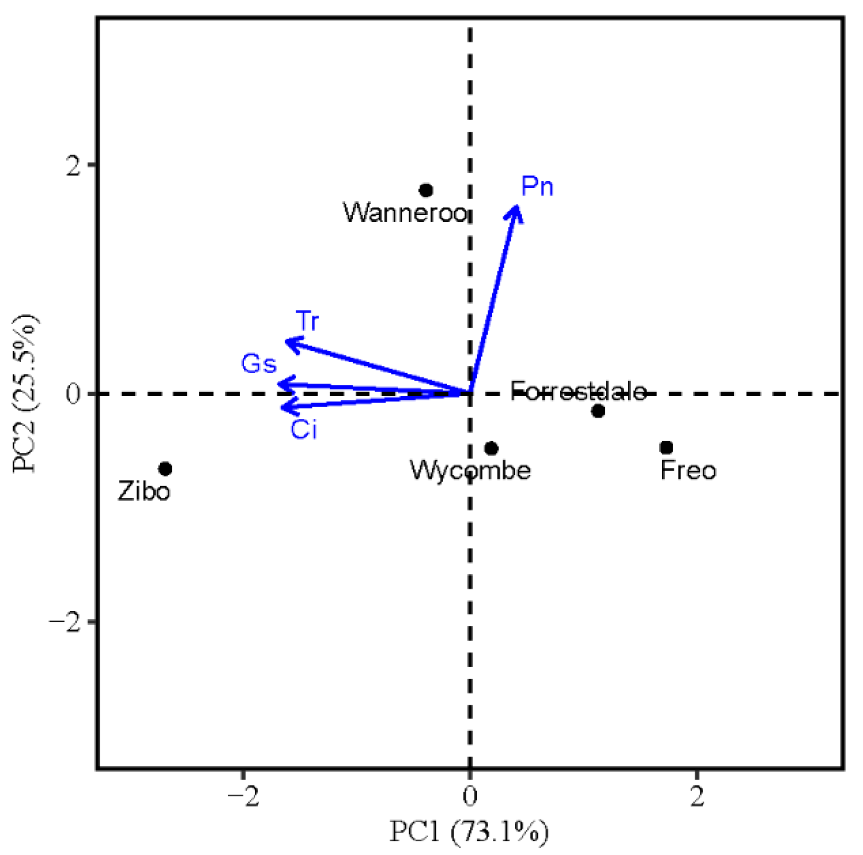 Agriculture 11 00821 g004