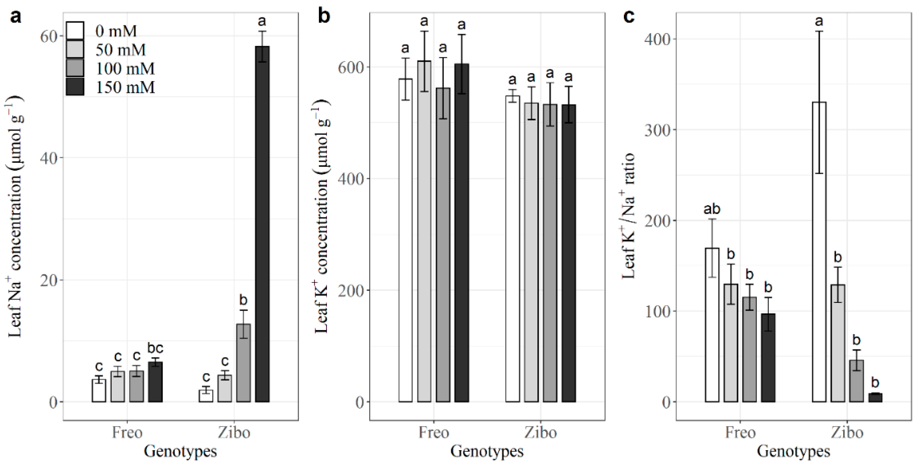 Agriculture 11 00821 g005