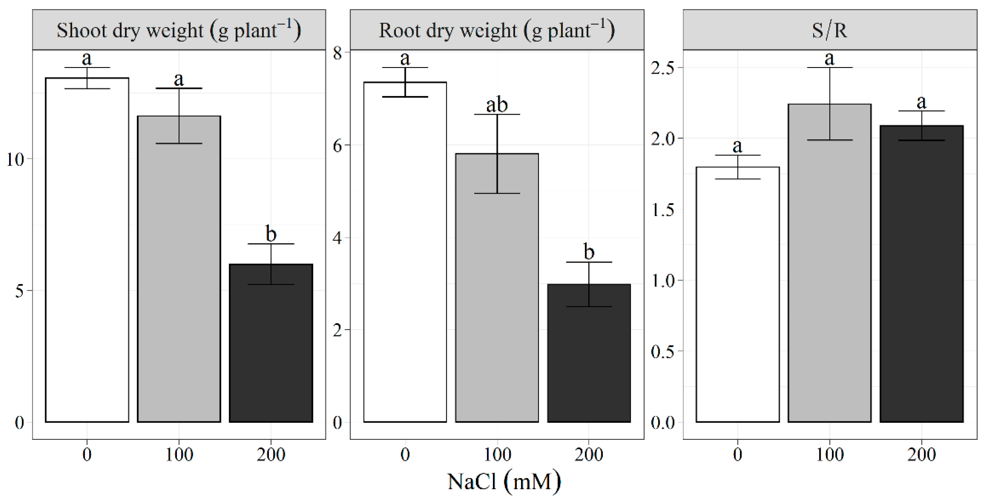 Agriculture 11 00821 g007