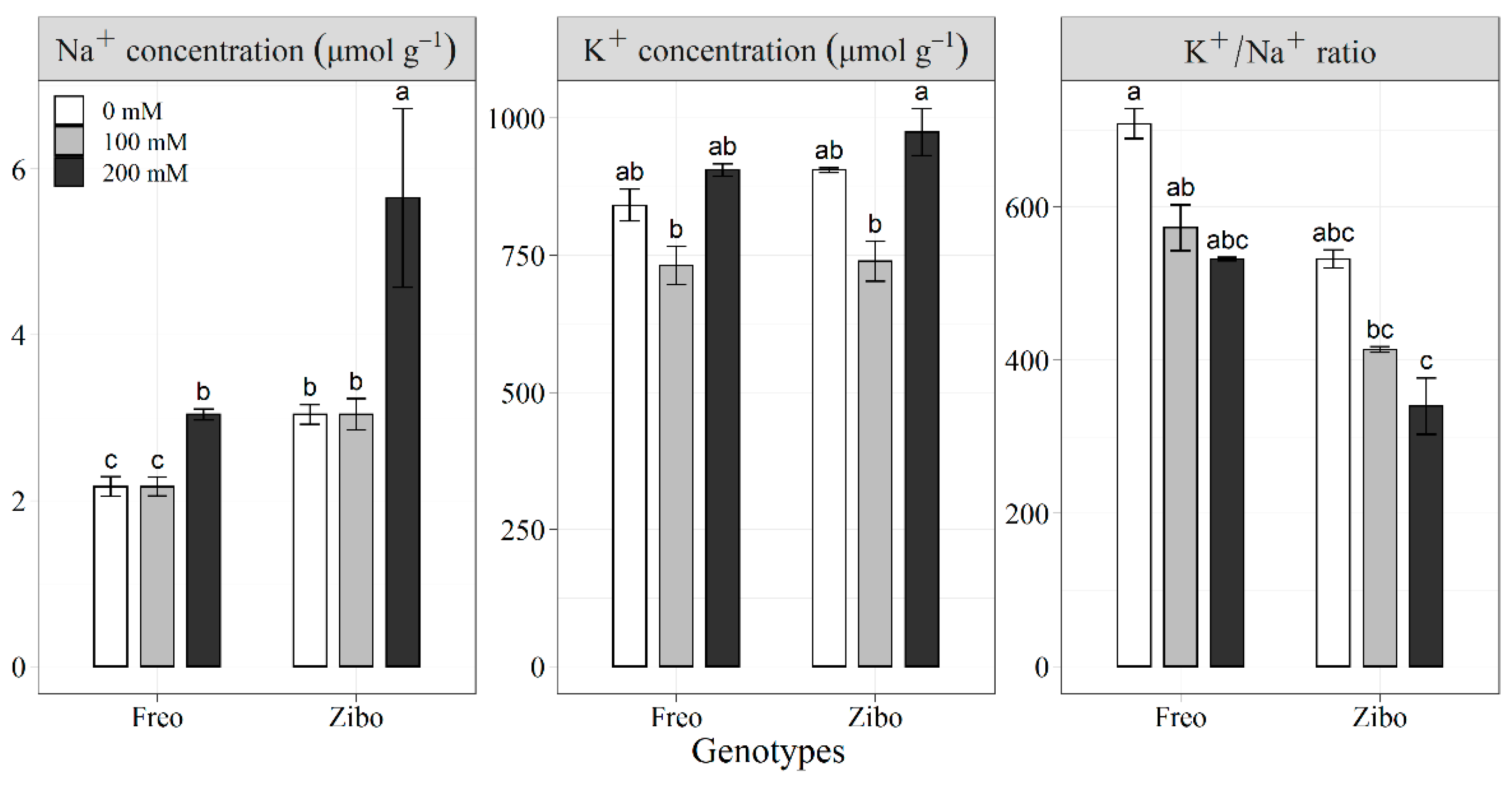 Agriculture 11 00821 g009