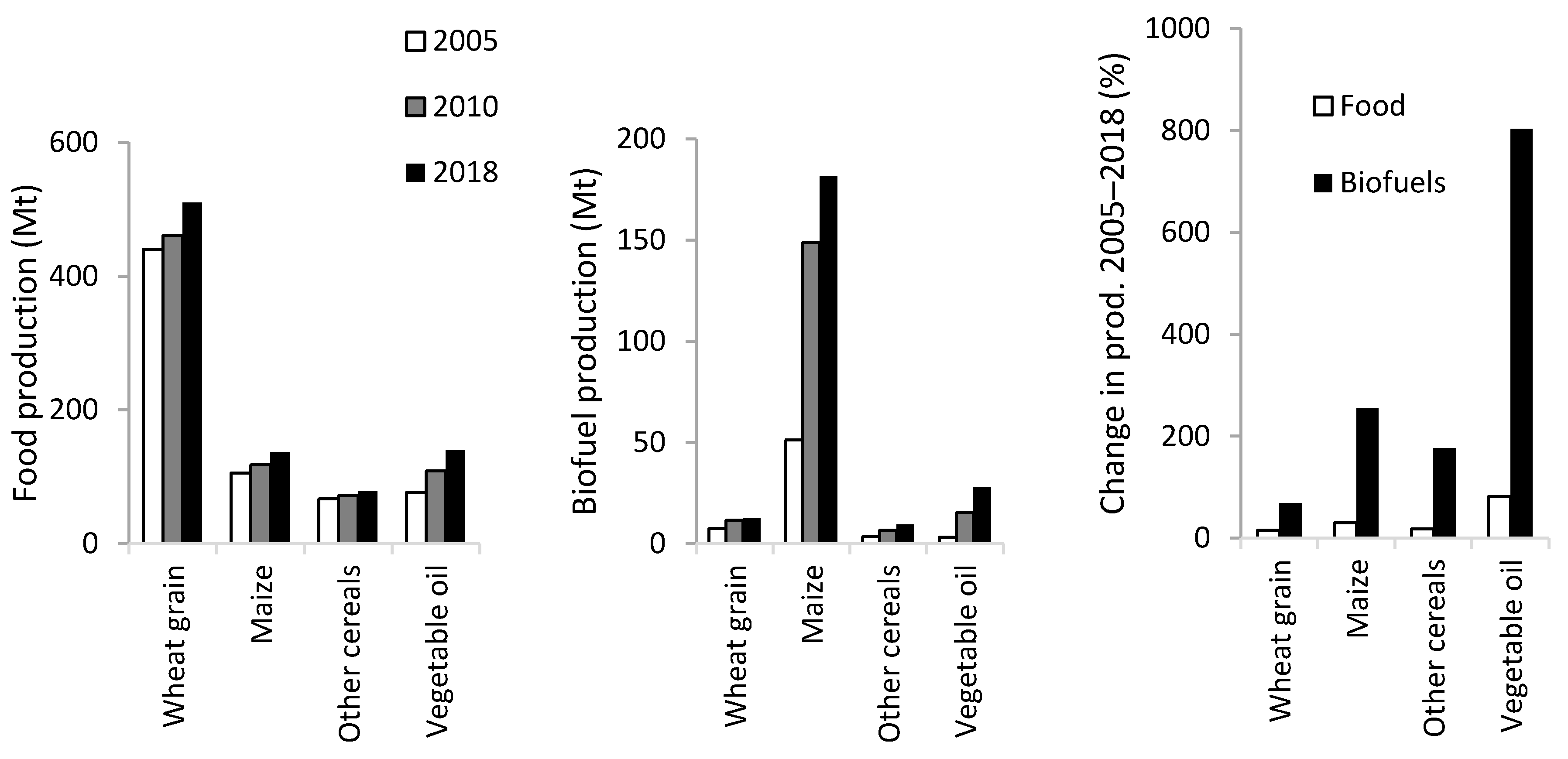 Agriculture 11 00822 g001