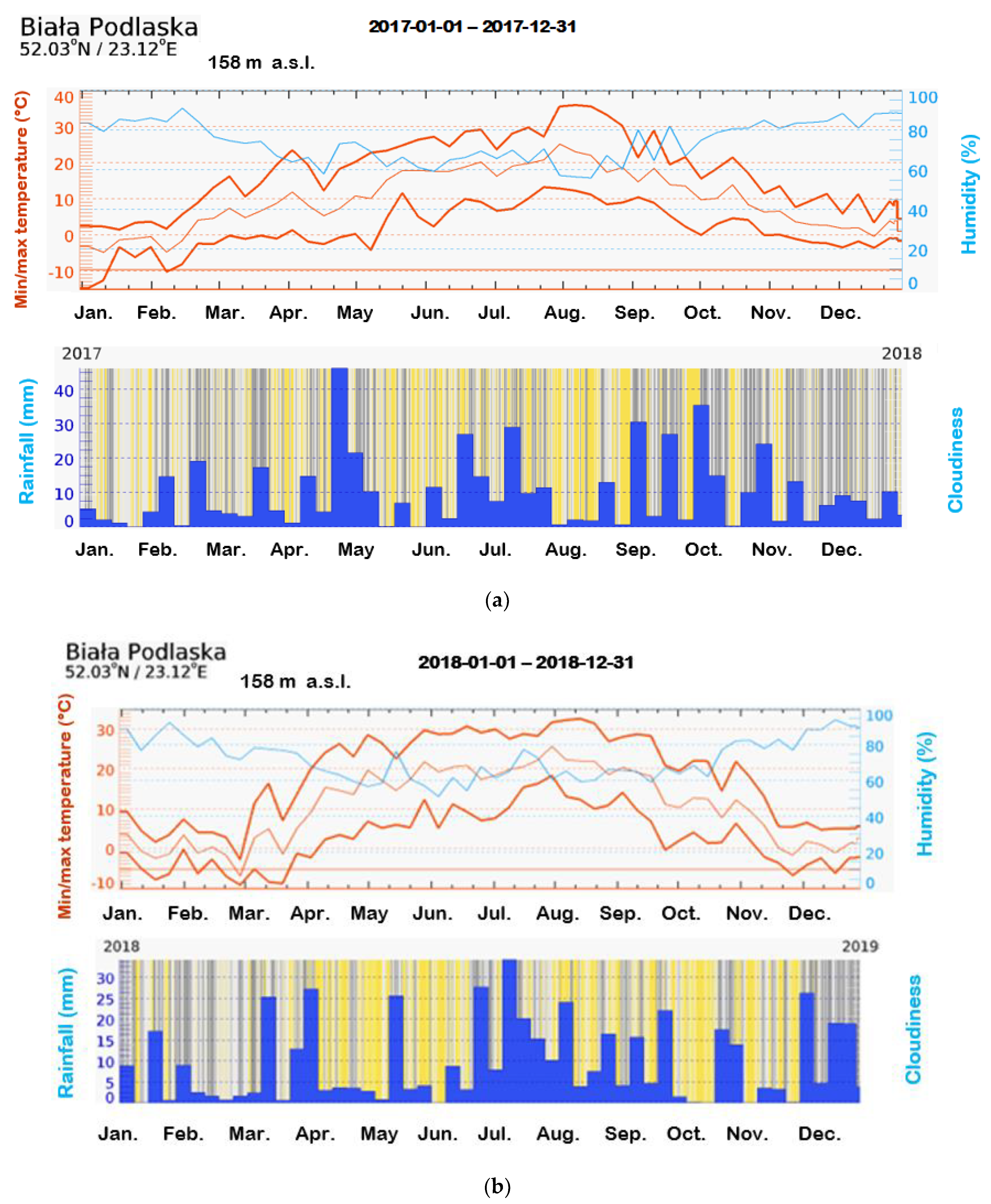 Agriculture 11 00824 g001