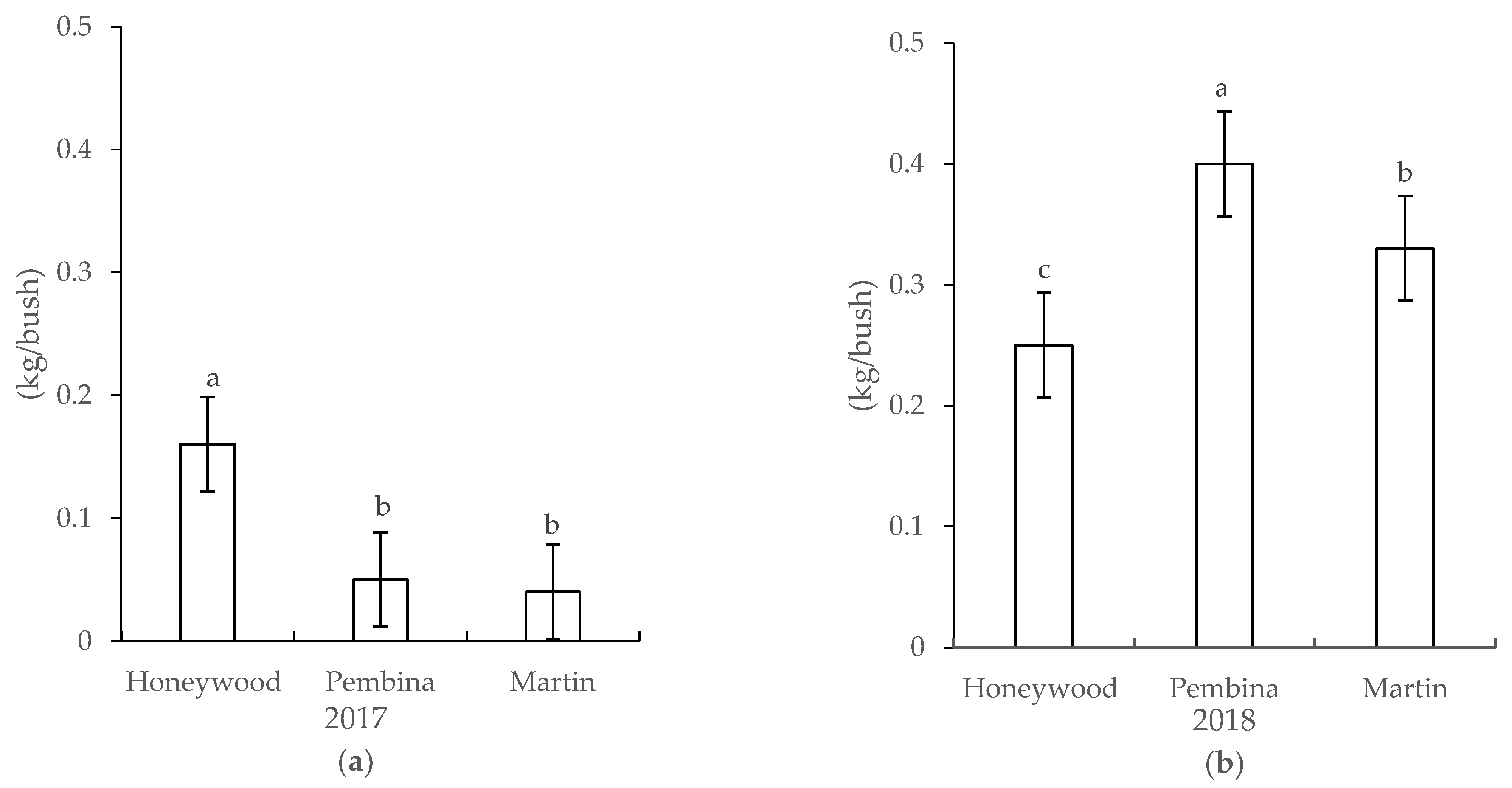 Agriculture 11 00824 g002