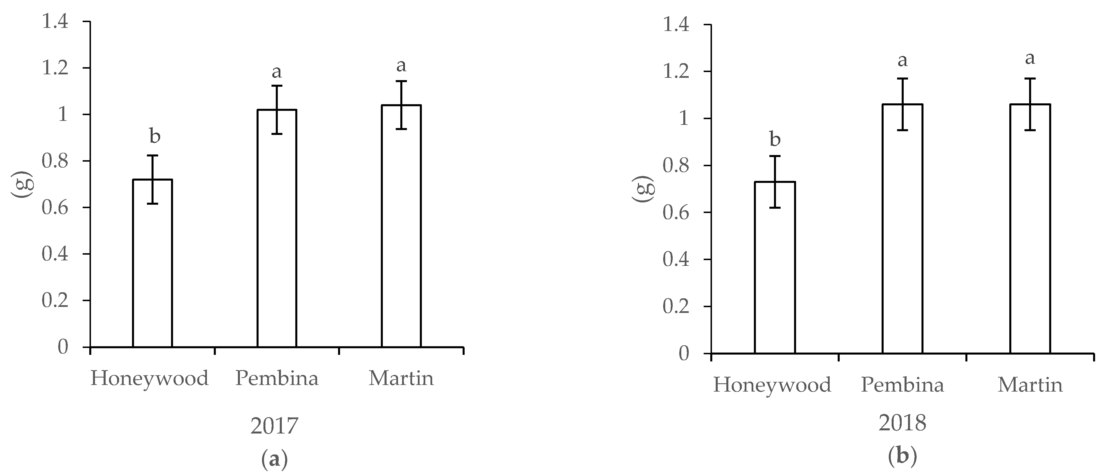 Agriculture 11 00824 g003