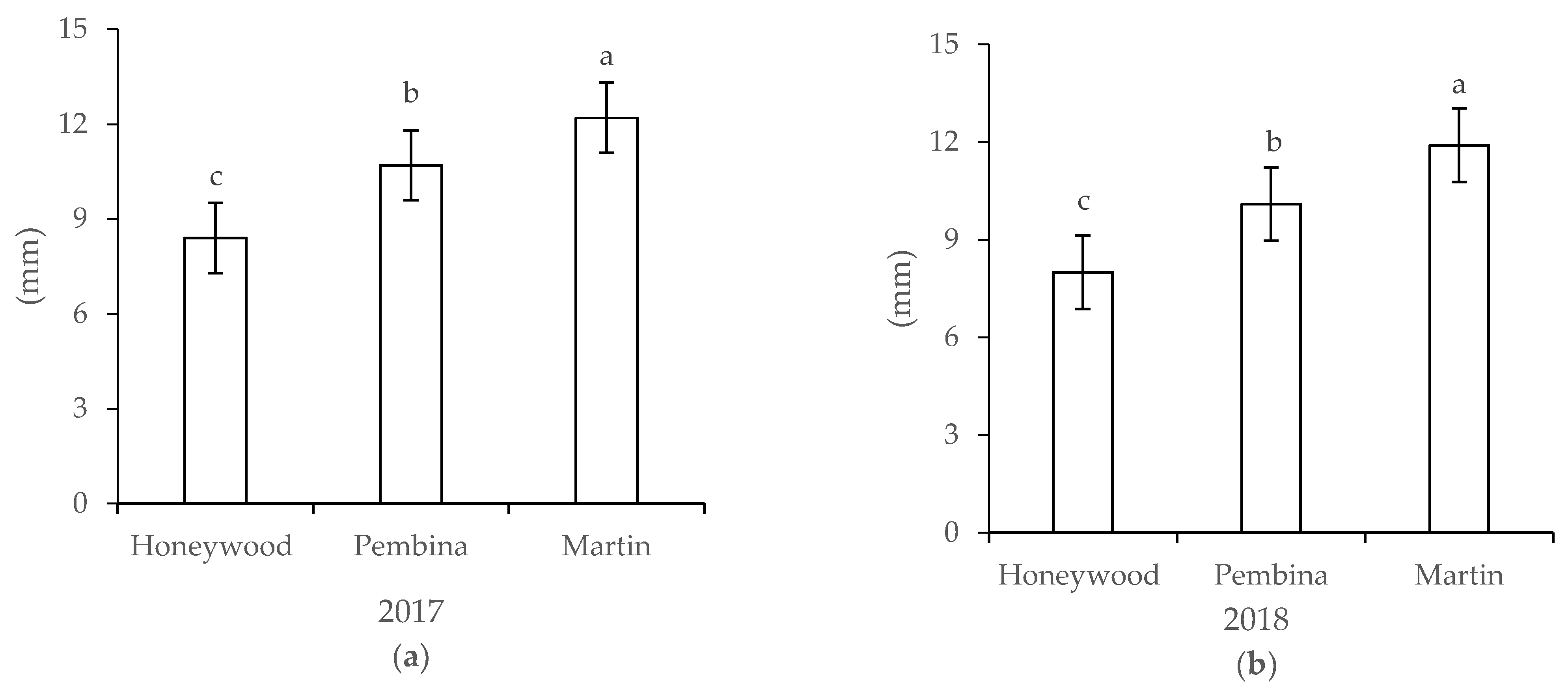 Agriculture 11 00824 g004