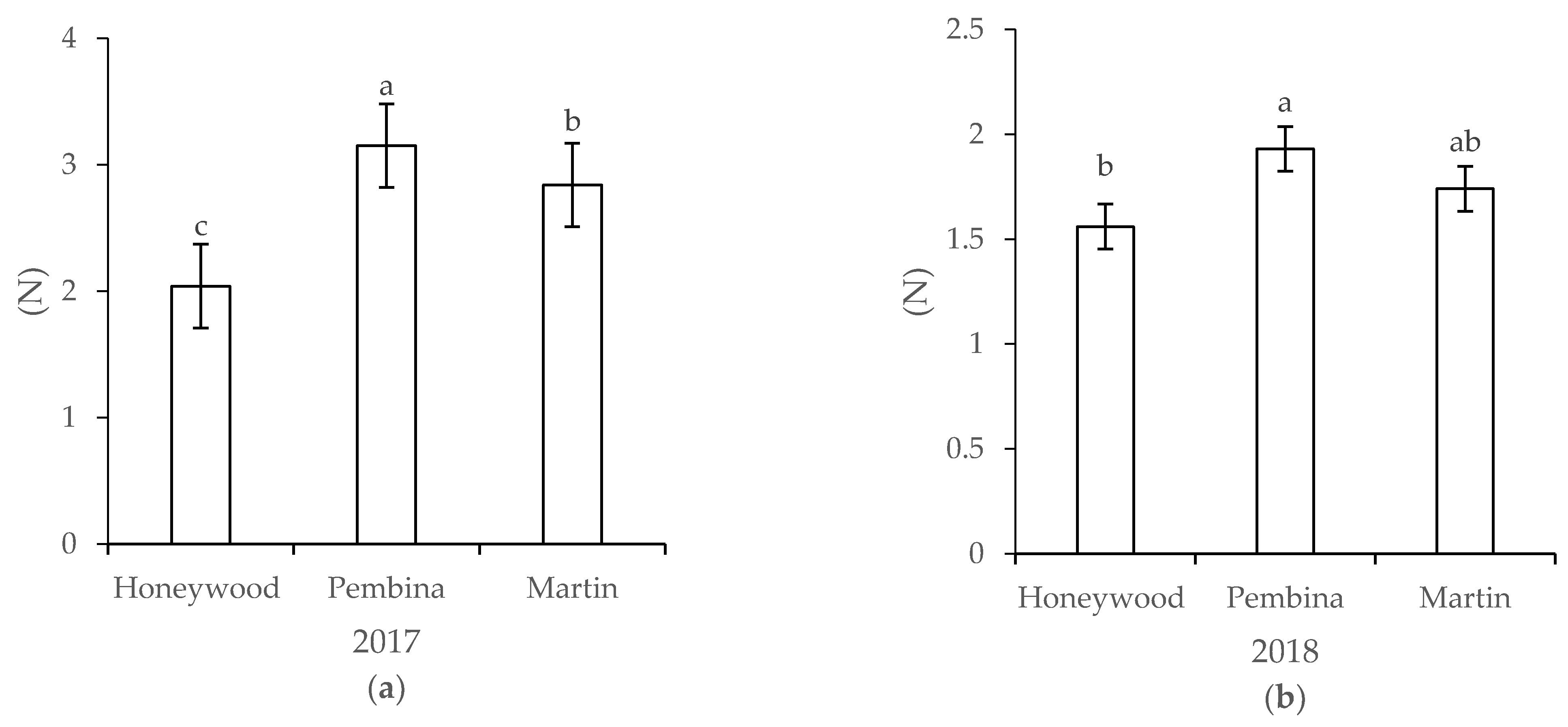 Agriculture 11 00824 g006