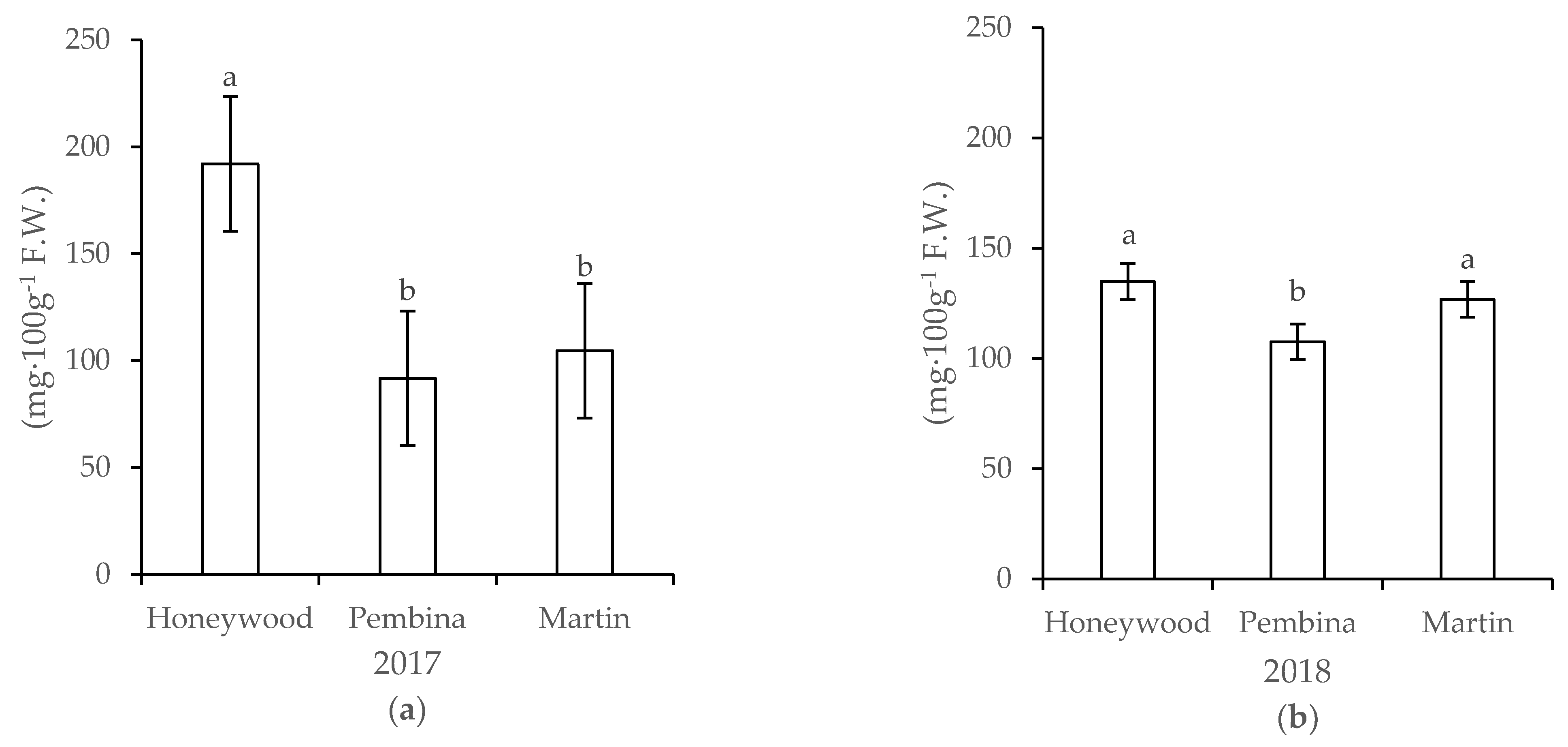 Agriculture 11 00824 g007