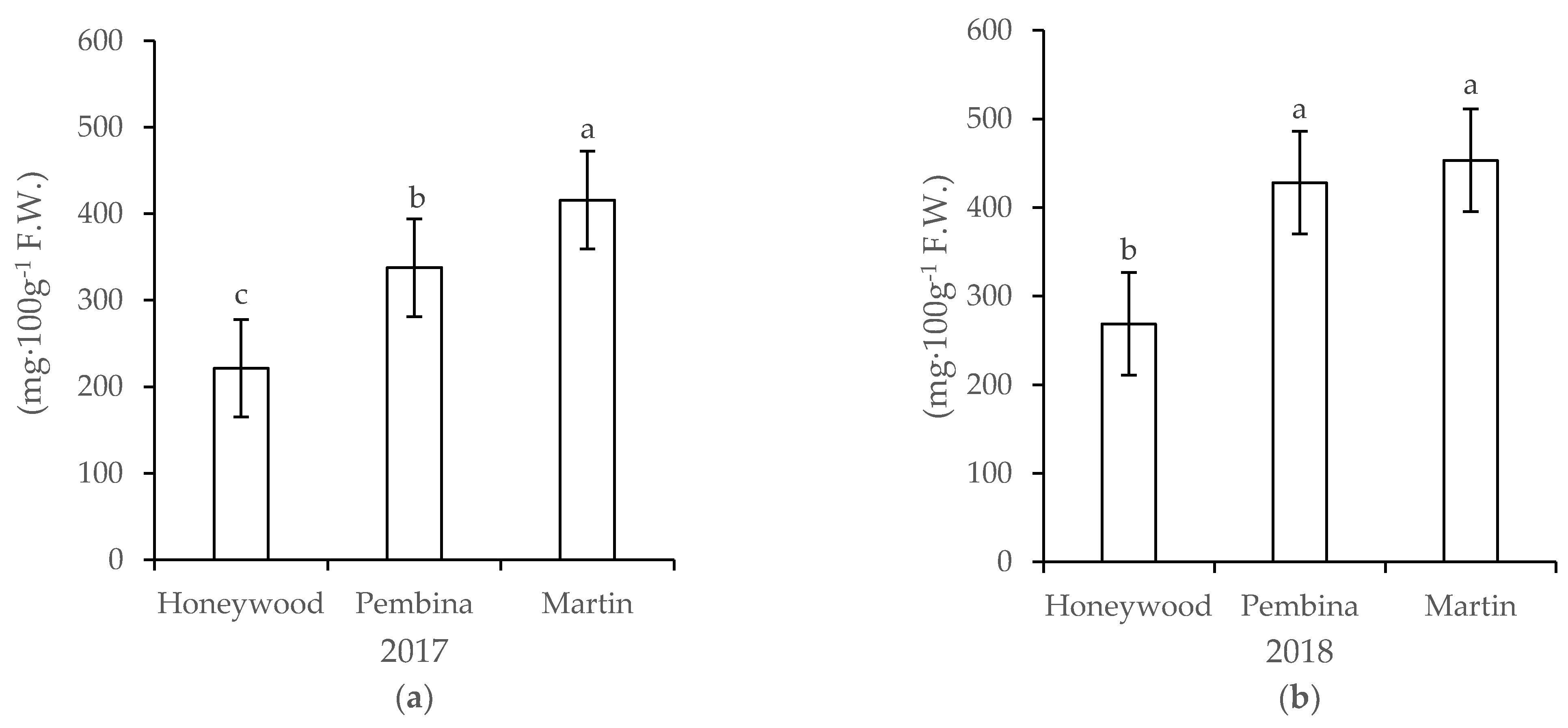 Agriculture 11 00824 g008