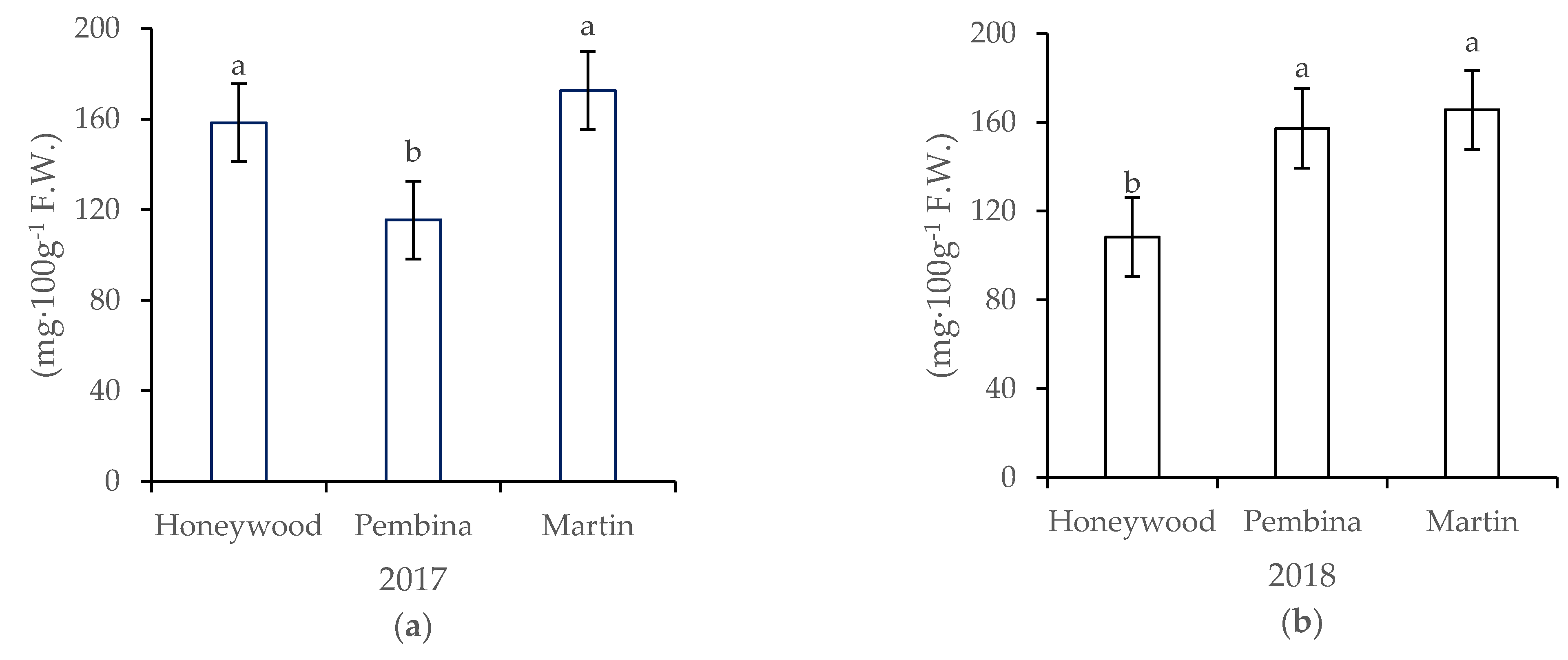 Agriculture 11 00824 g009